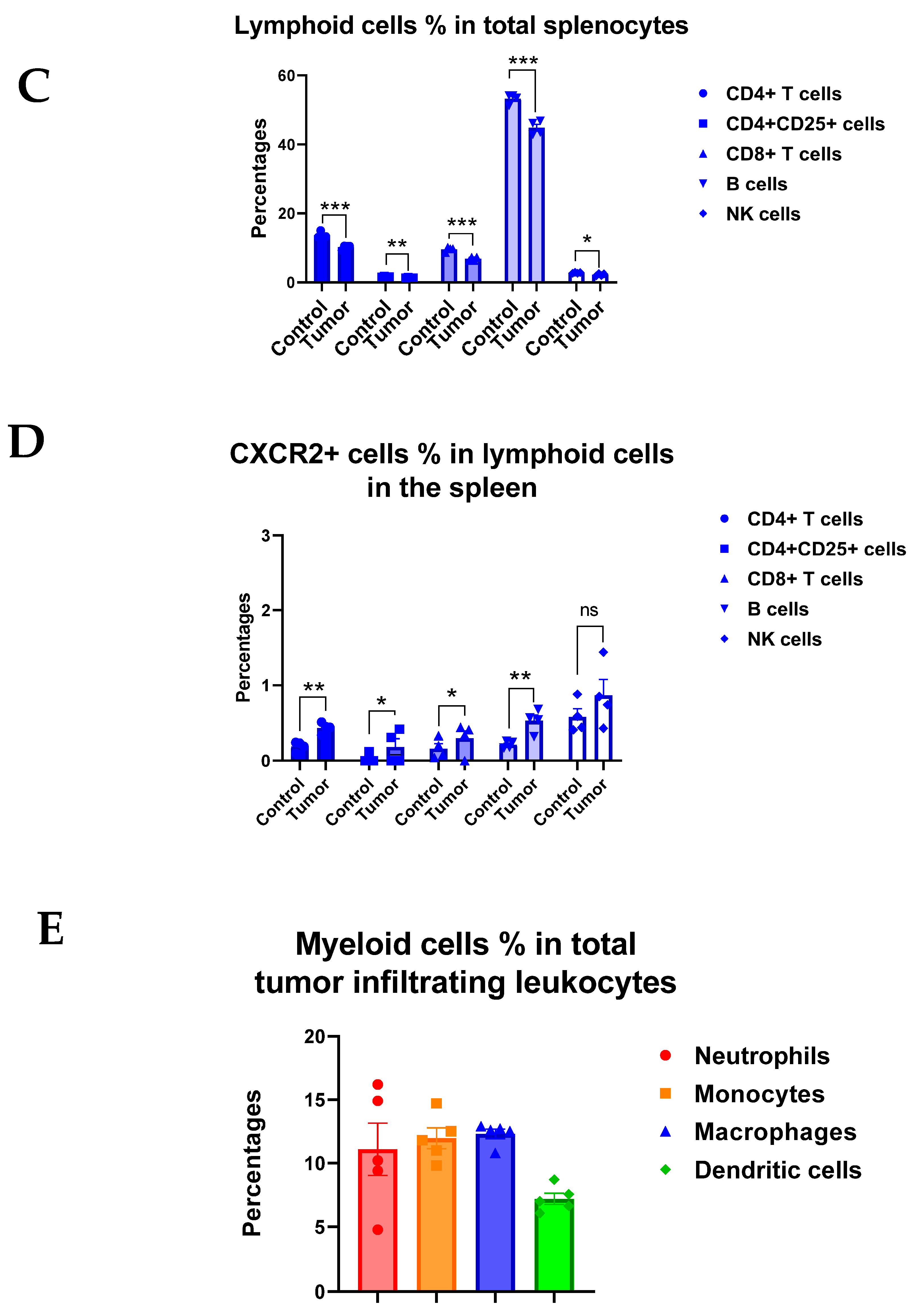 Cancers 15 05686 g003b