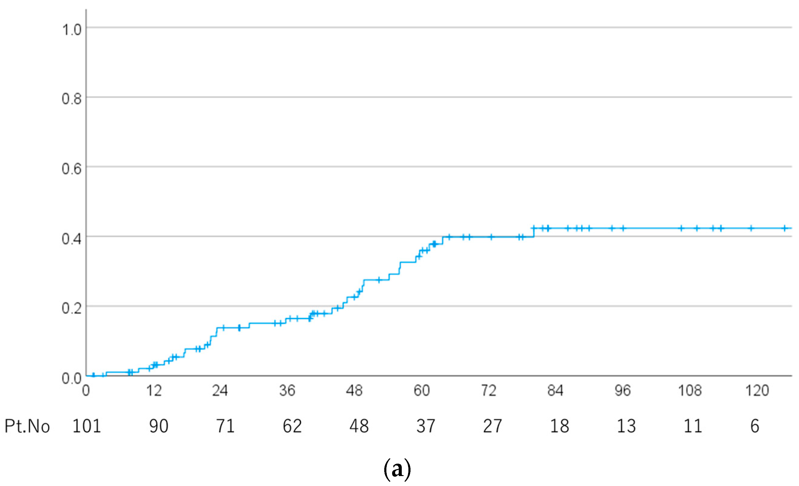 Cancers 15 05687 g001a