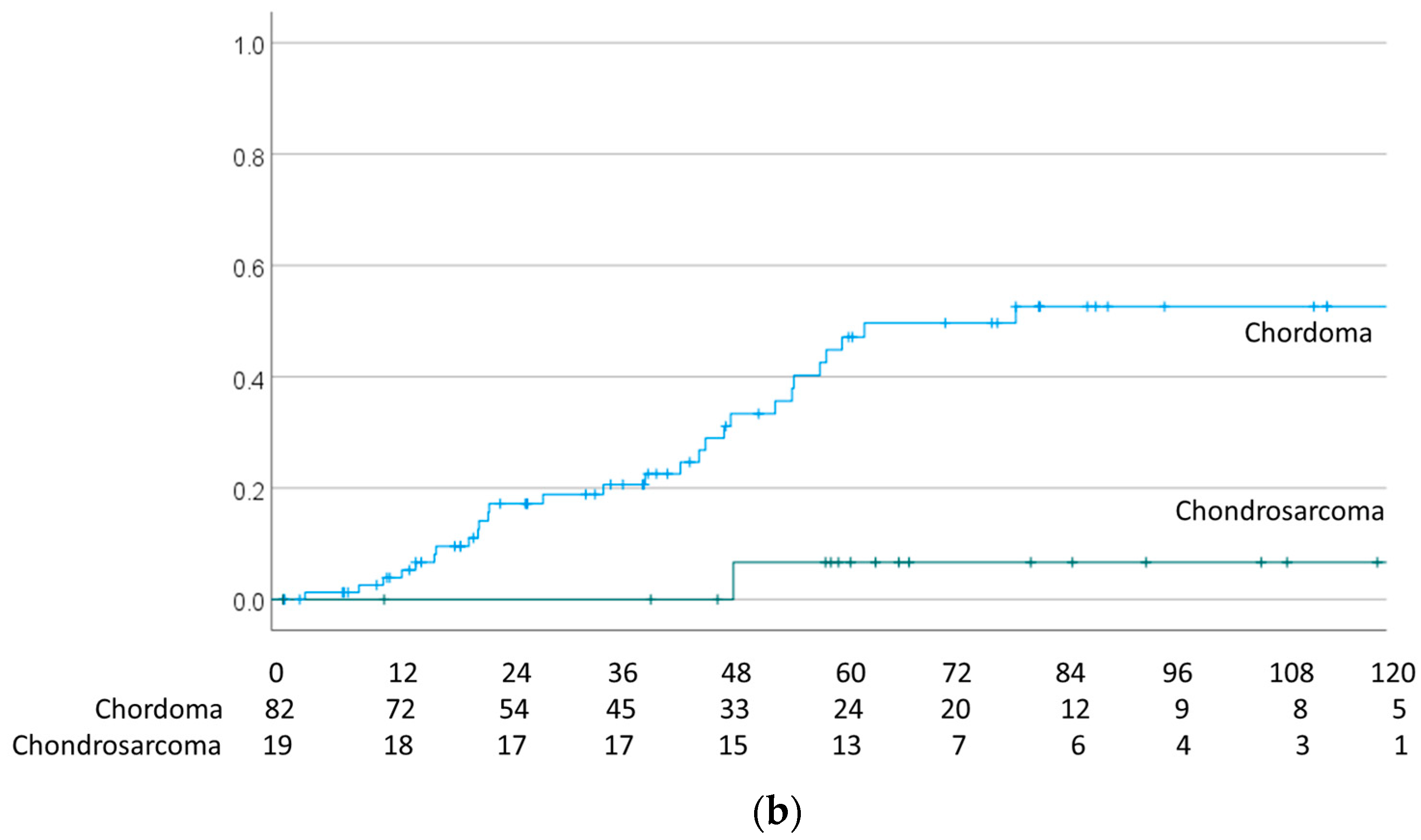 Cancers 15 05687 g001b