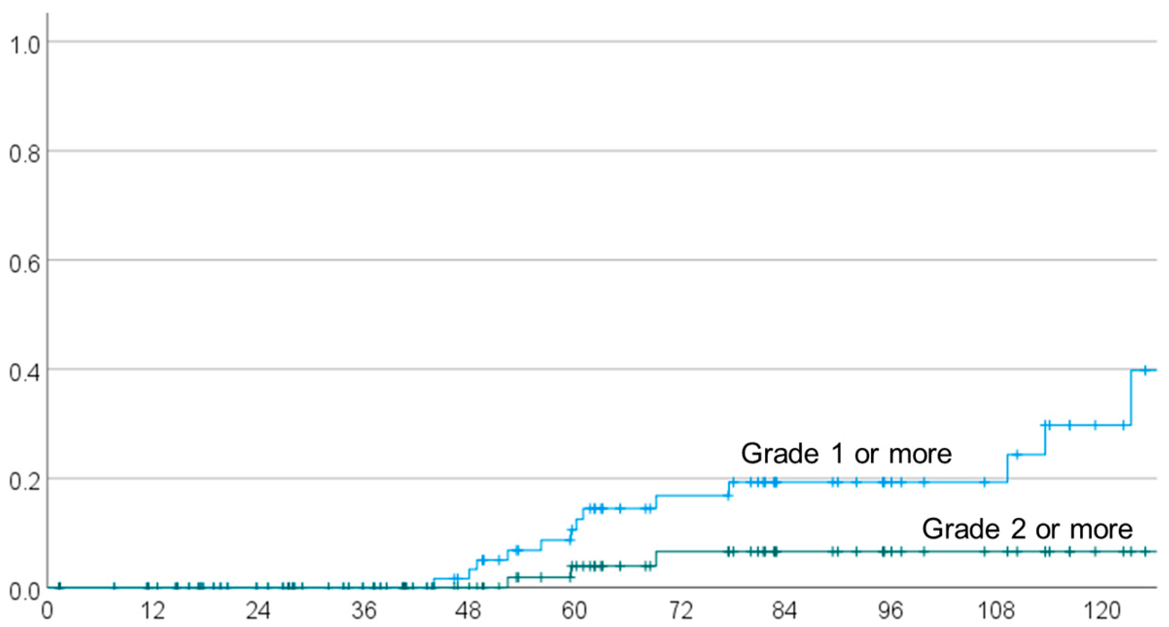 Cancers 15 05687 g002