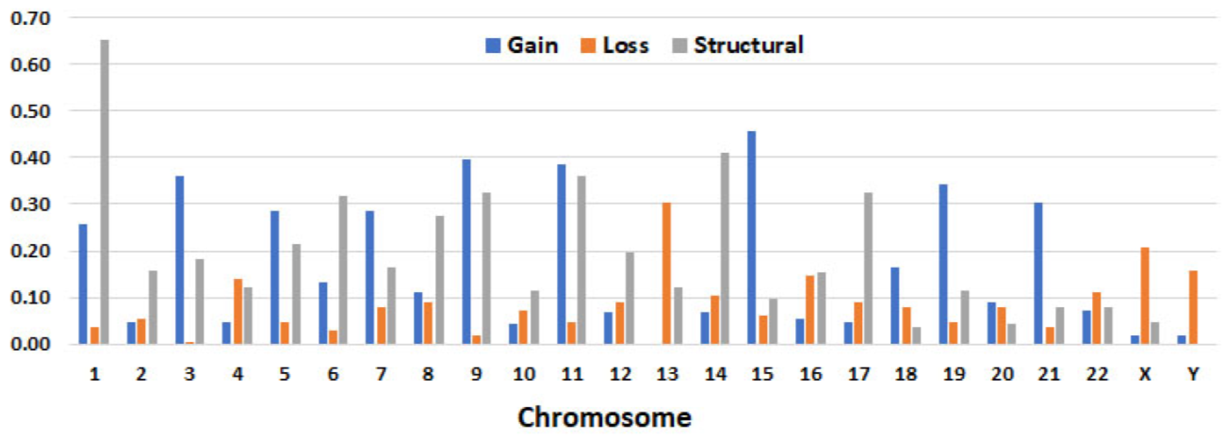 Cancers 15 05690 g004