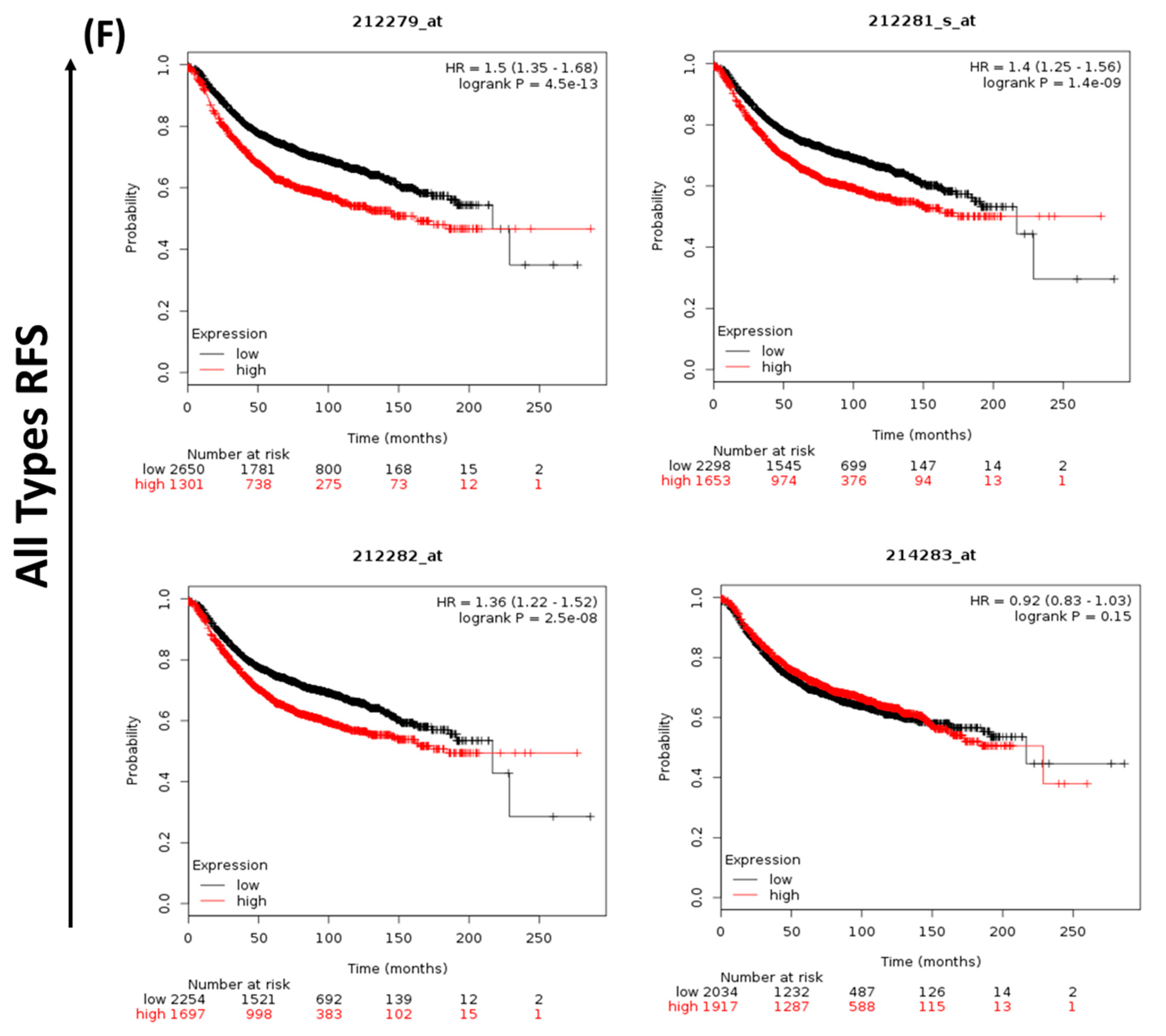 Cancers 15 05691 g001b Cancers 15 05691 g001b