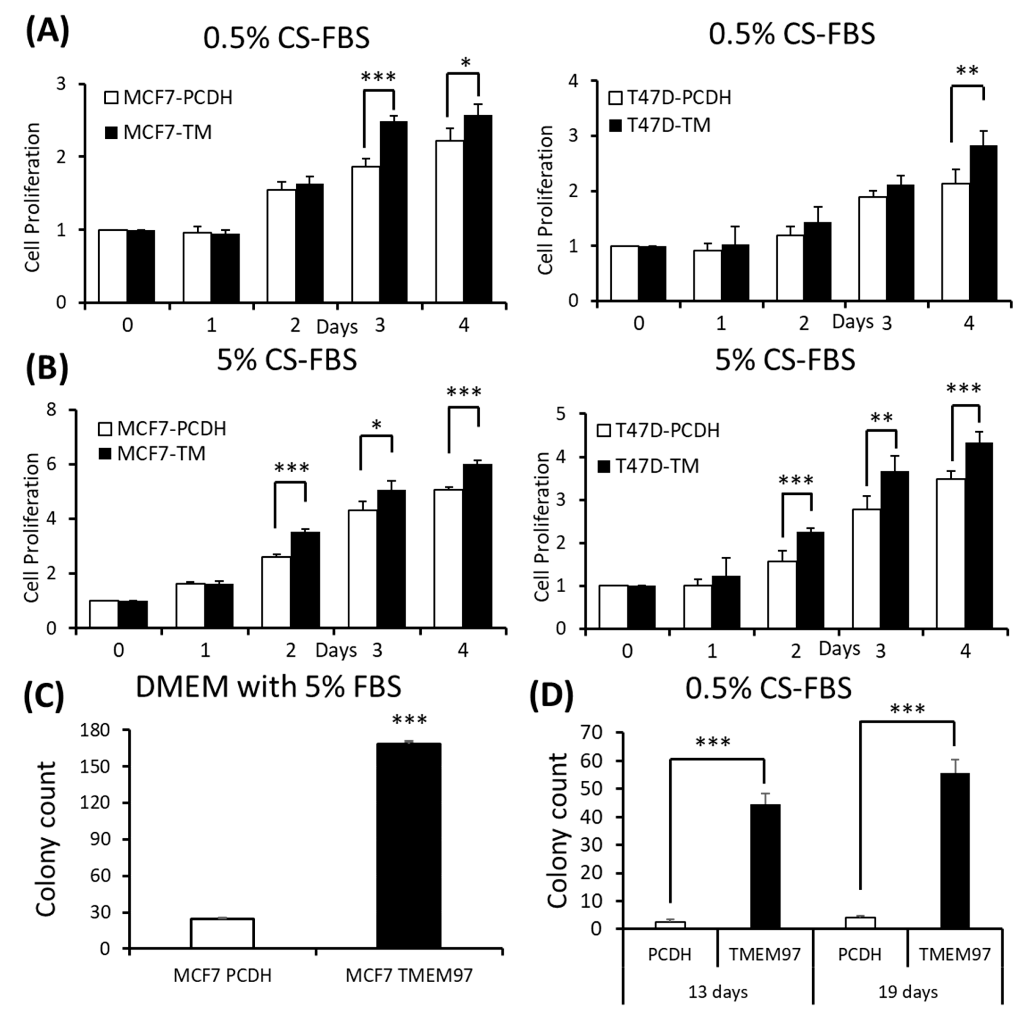 Cancers 15 05691 g003 Cancers 15 05691 g003