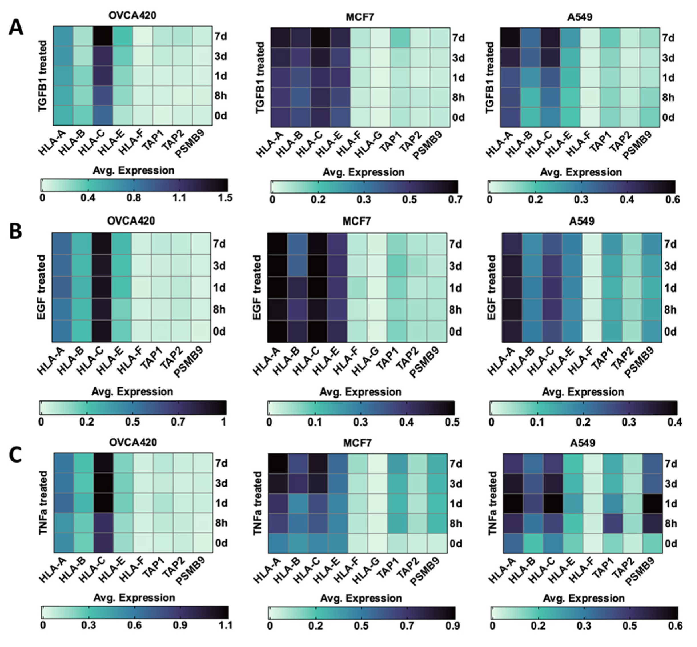 Cancers 15 05694 g003 Cancers 15 05694 g003