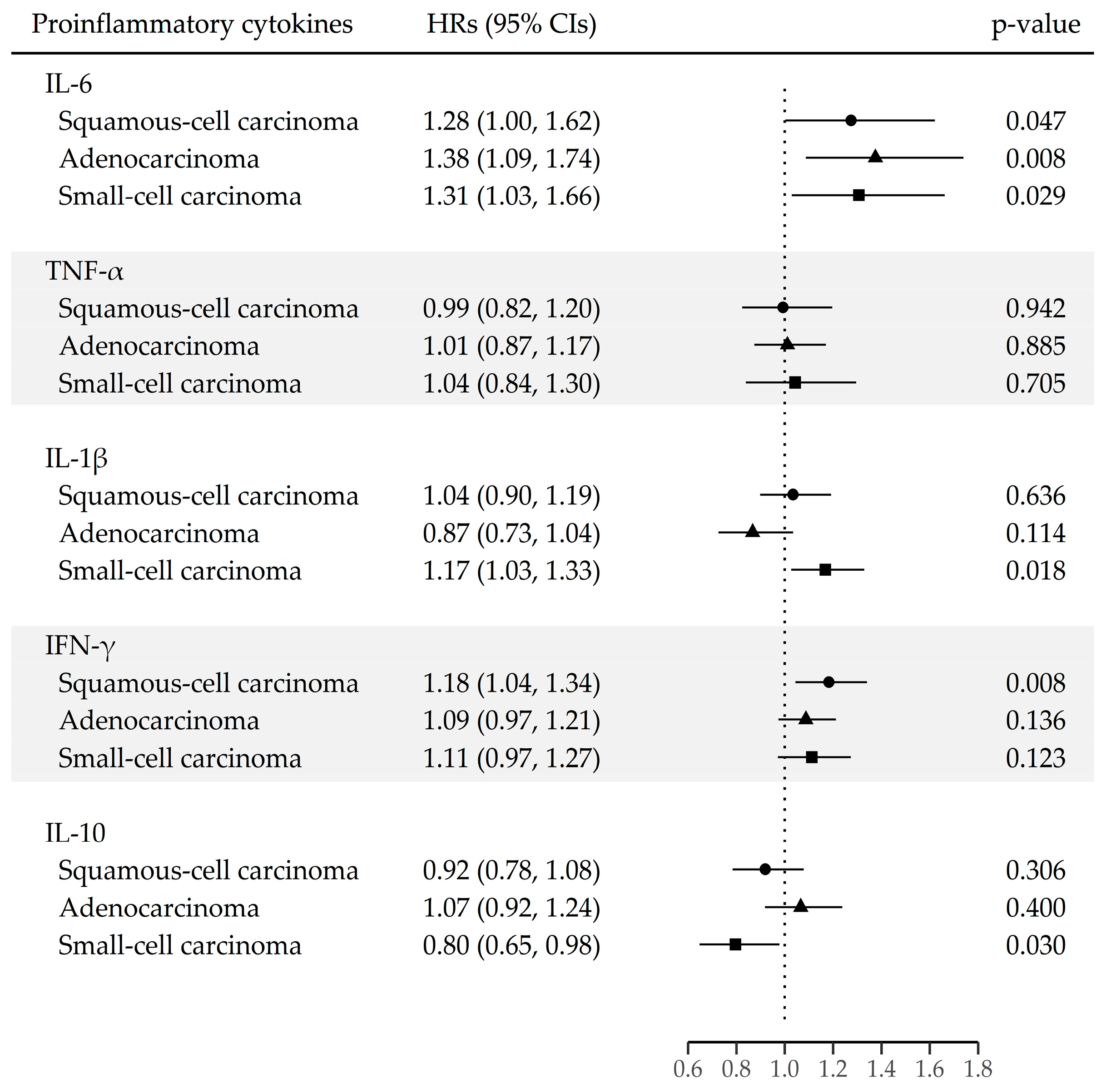 Cancers 15 05695 g003