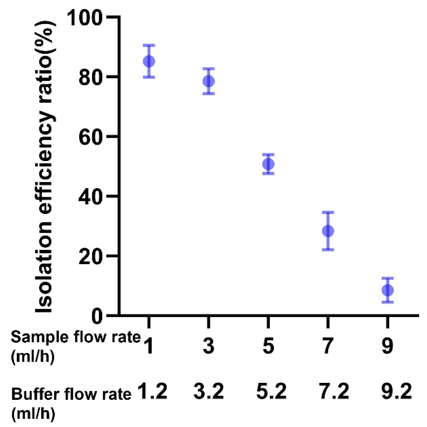 Cancers 15 05696 g003