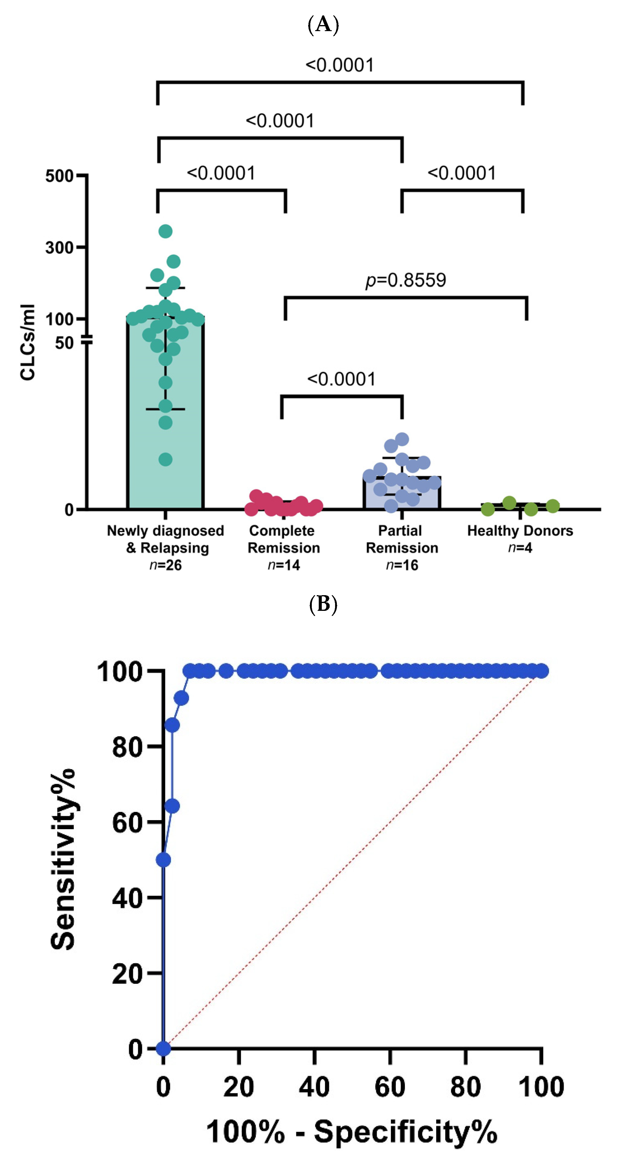 Cancers 15 05696 g004