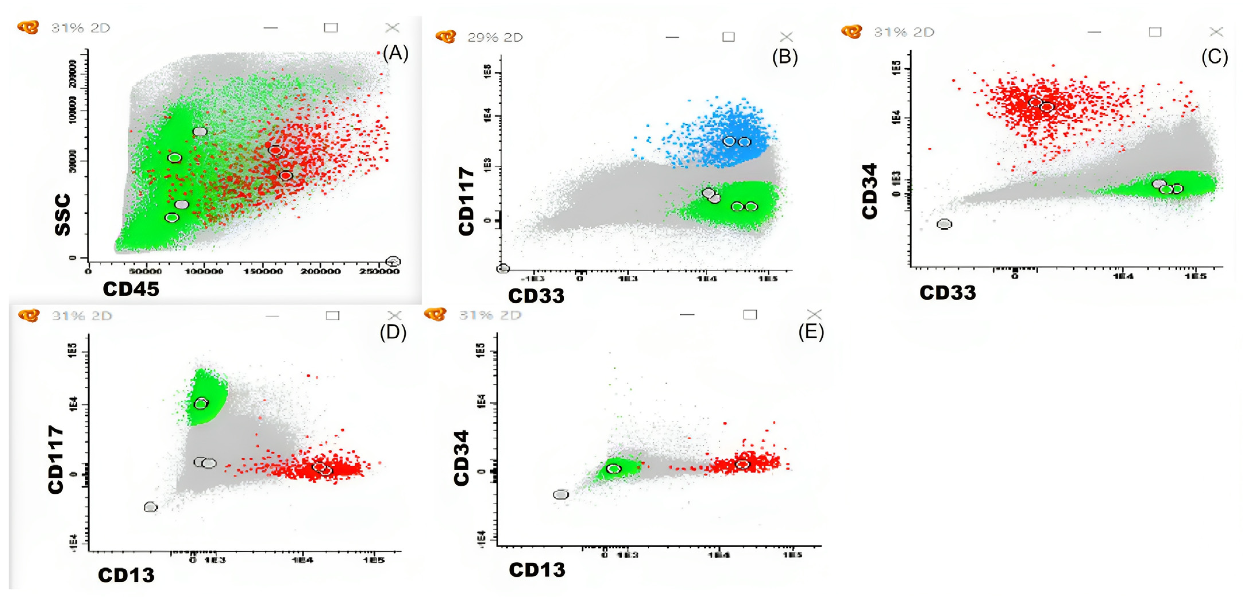 Cancers 15 05696 g006