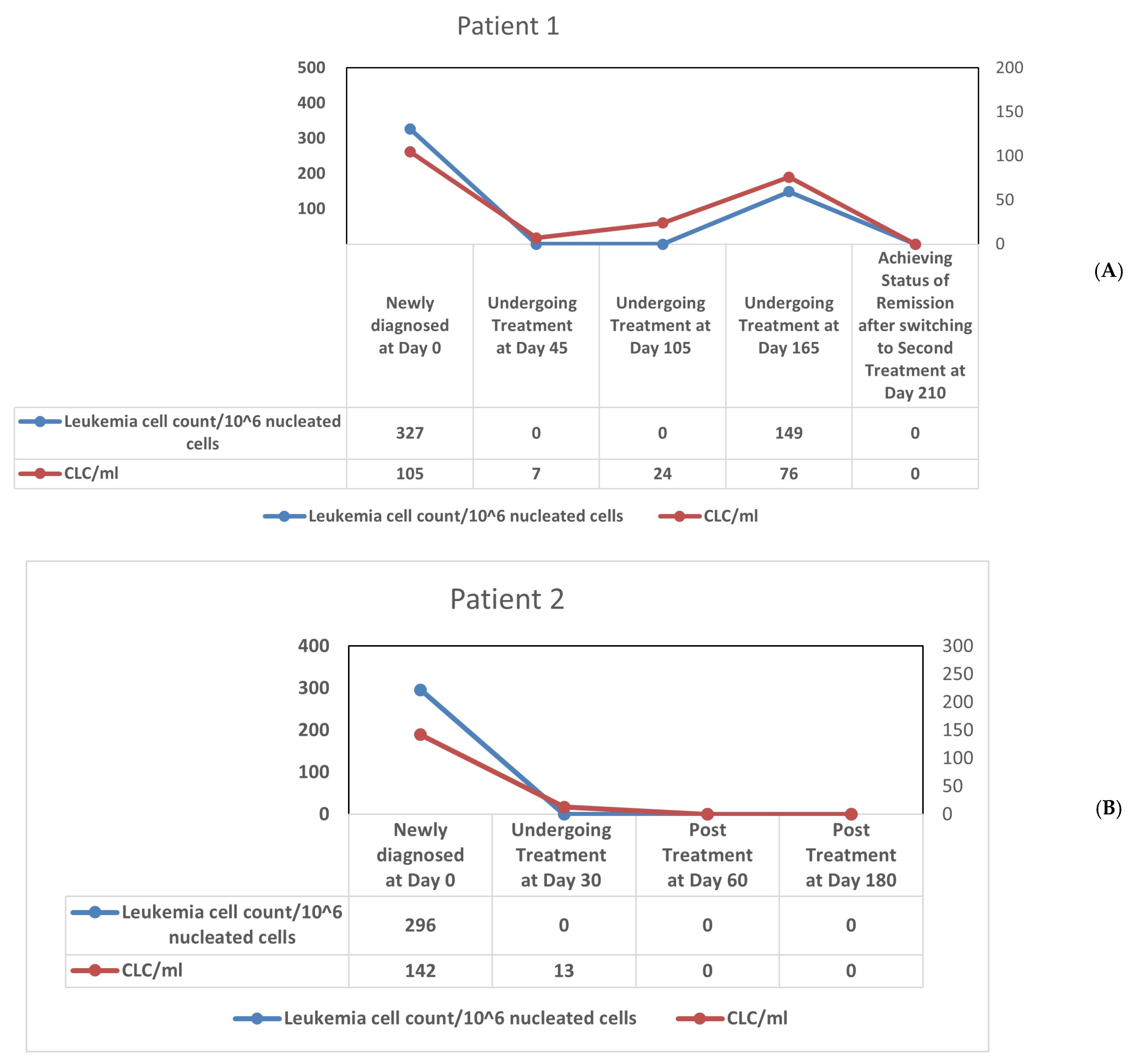 Cancers 15 05696 g007