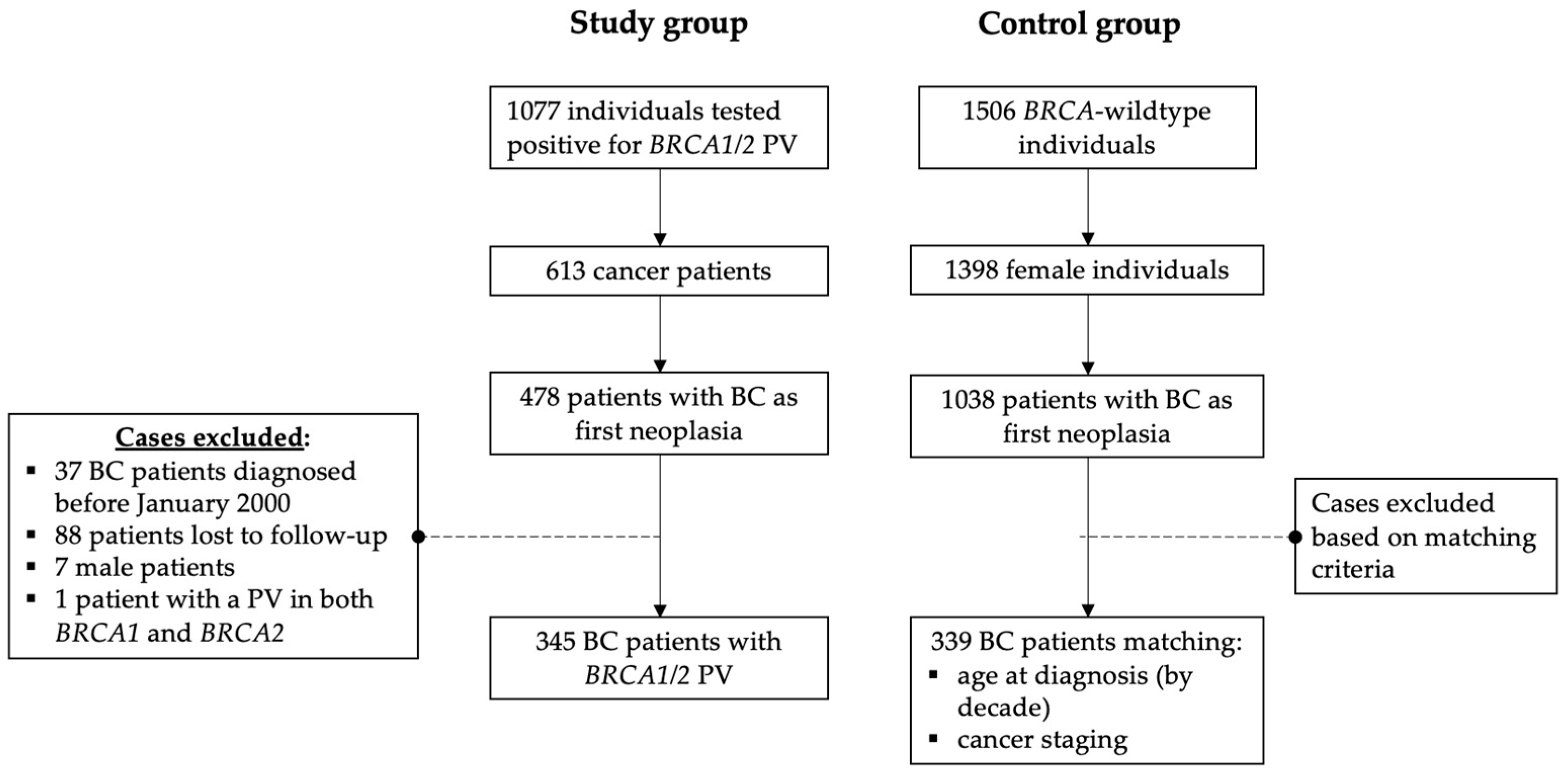 Cancers 15 05699 g001