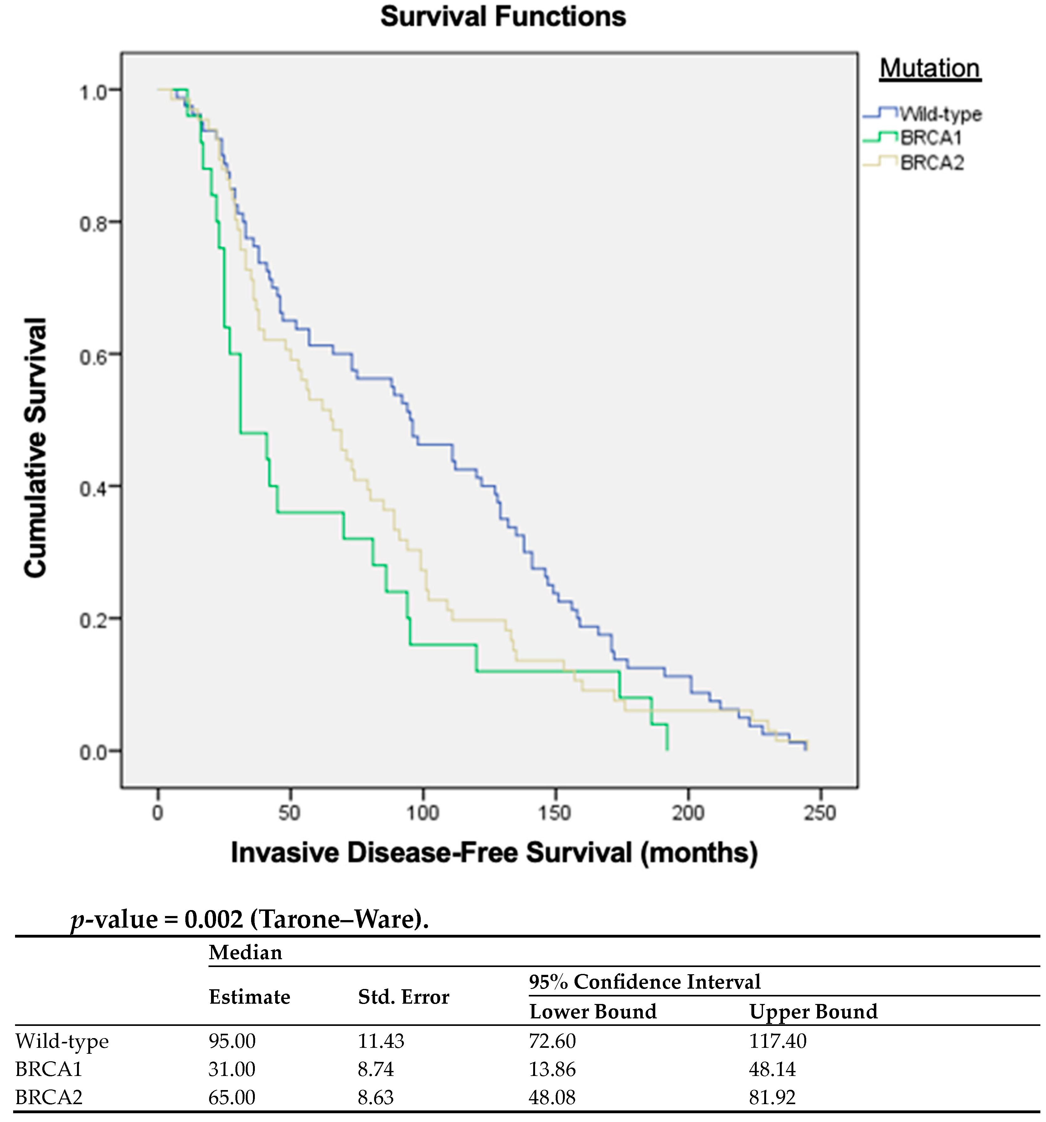 Cancers 15 05699 g002