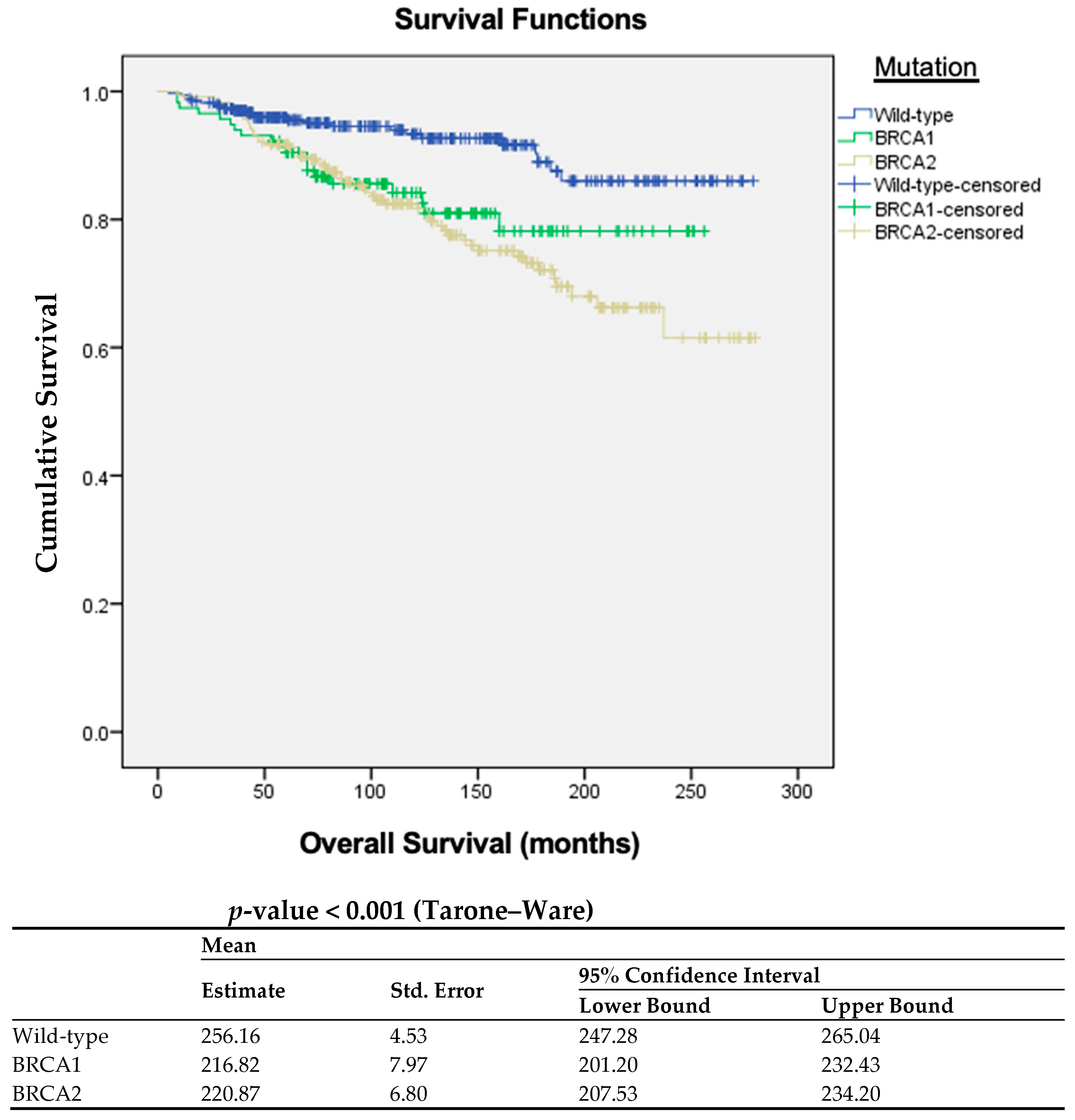 Cancers 15 05699 g003