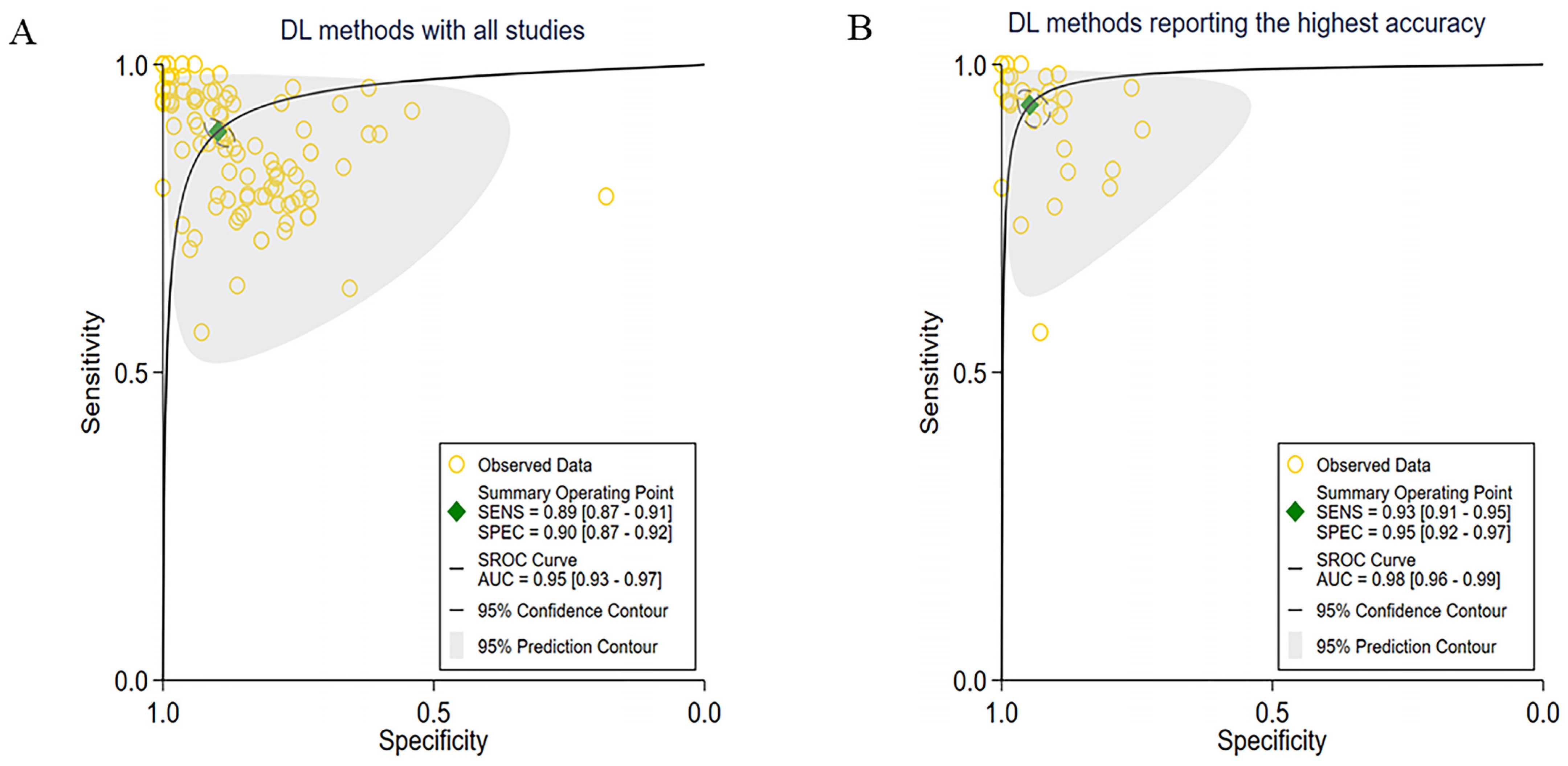 Cancers 15 05701 g002