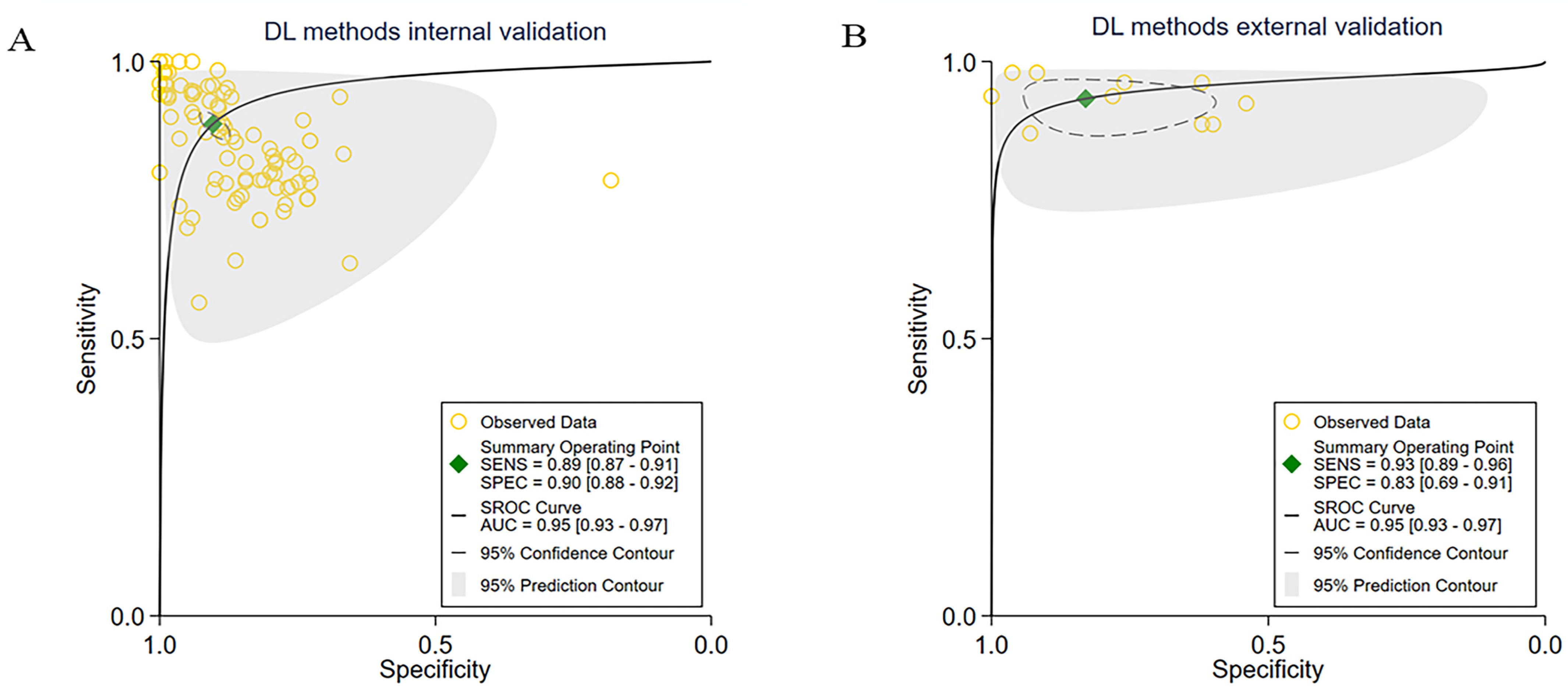 Cancers 15 05701 g005
