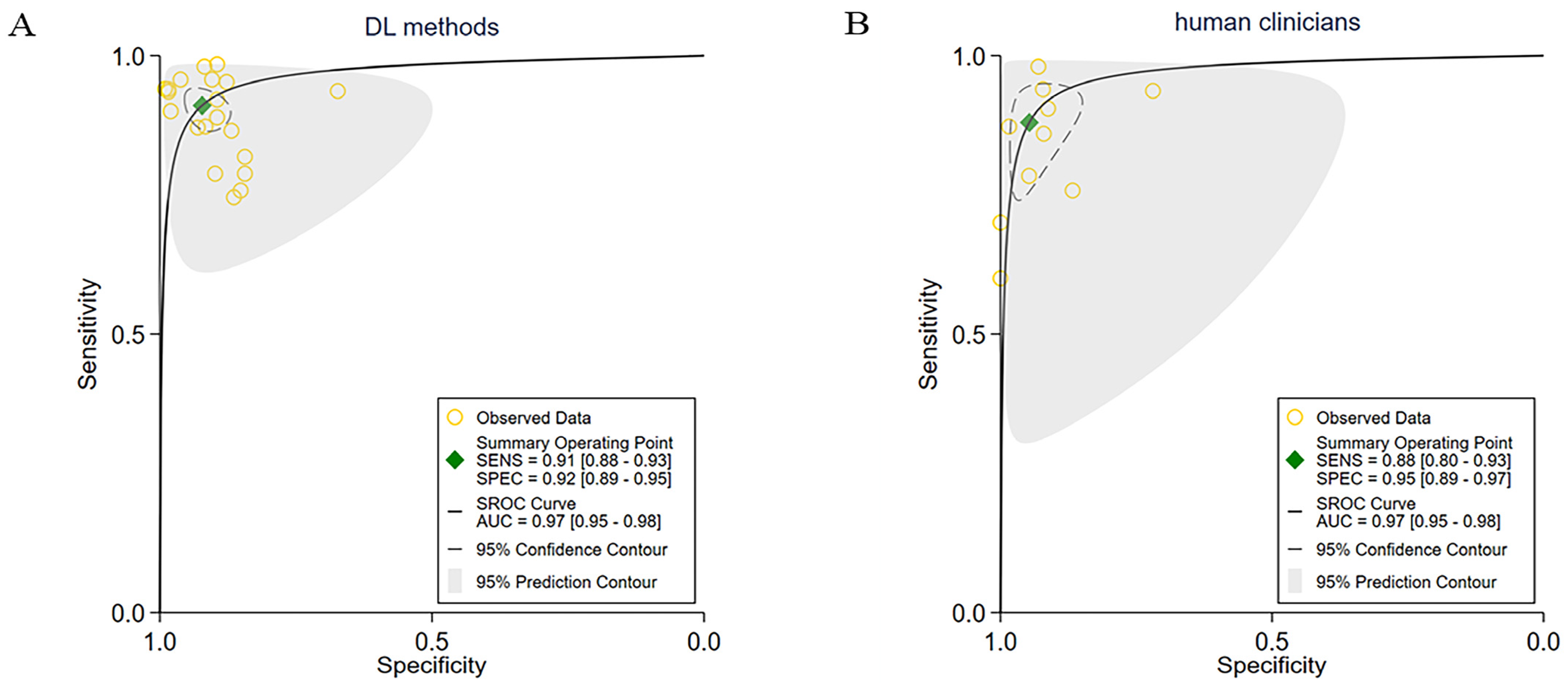 Cancers 15 05701 g006