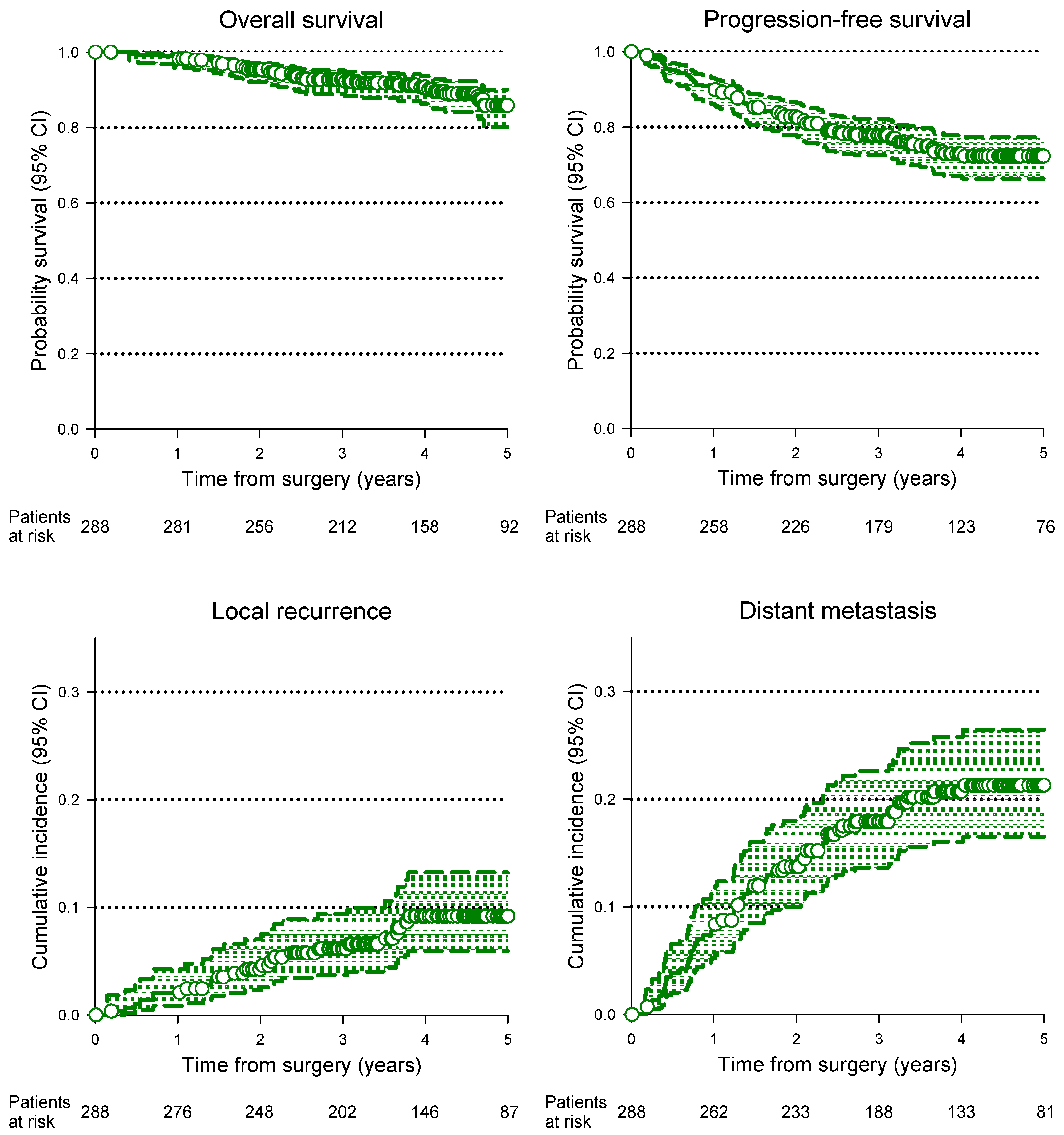 Cancers 15 05702 g001