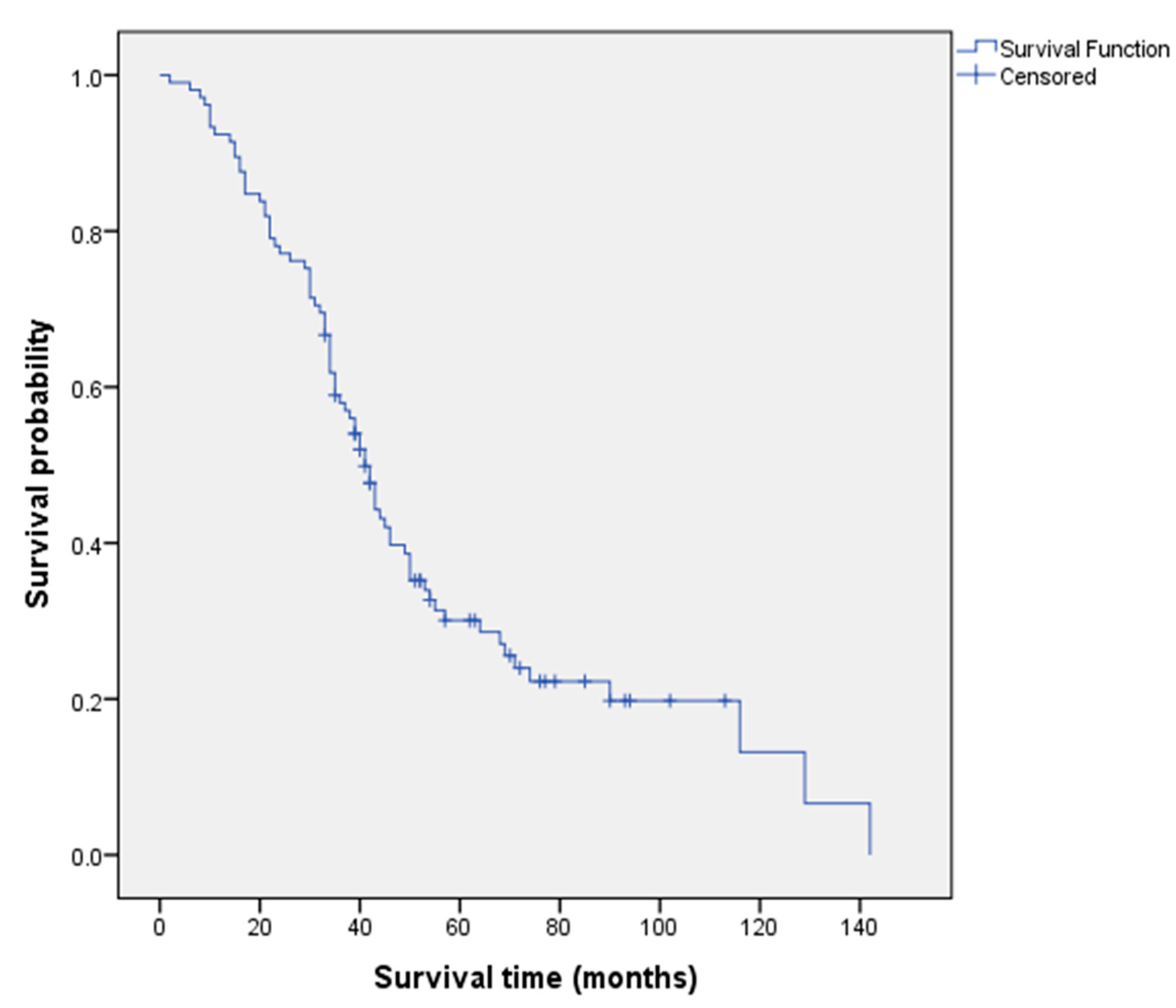 Cancers 15 05710 g001a