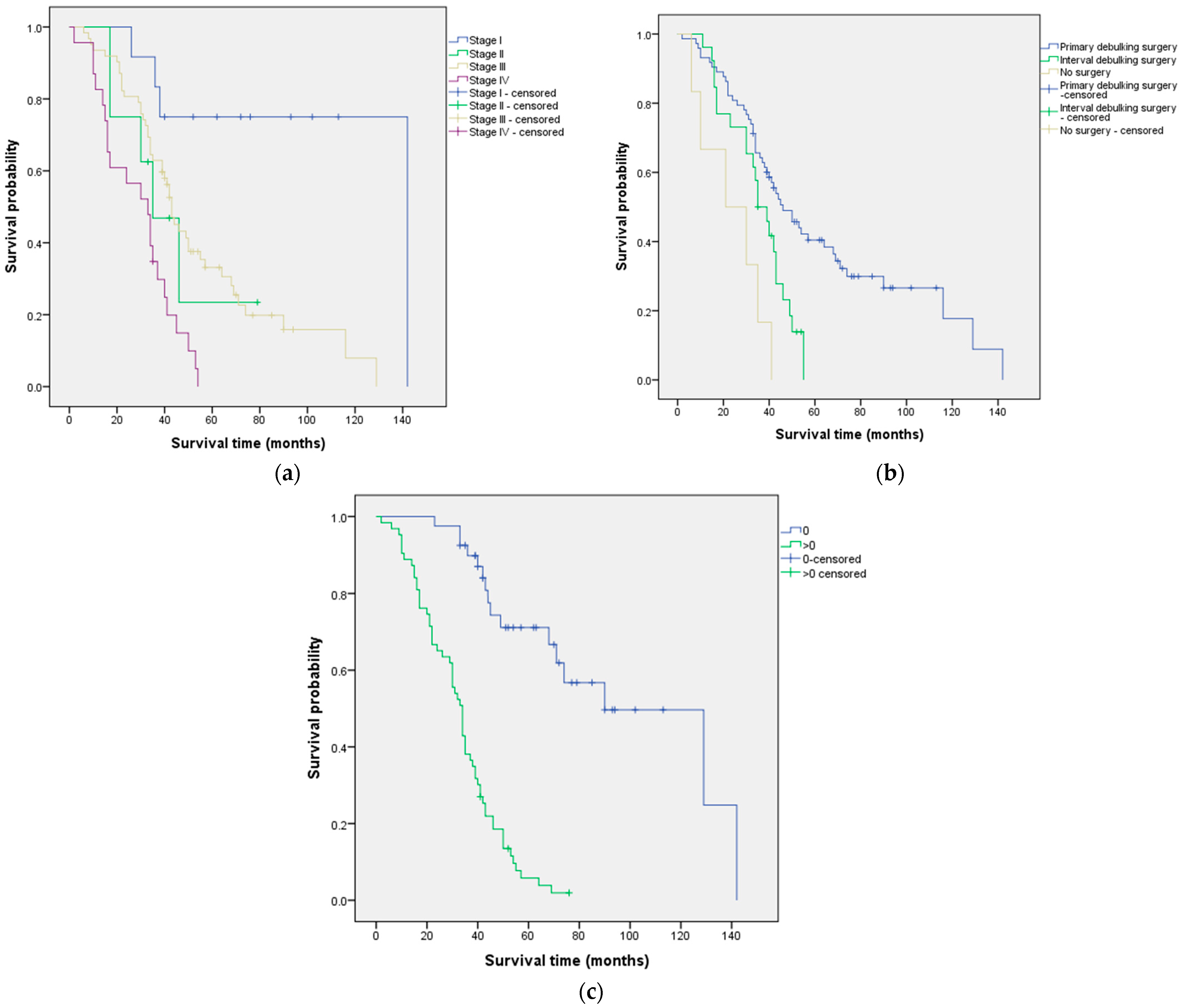 Cancers 15 05710 g002
