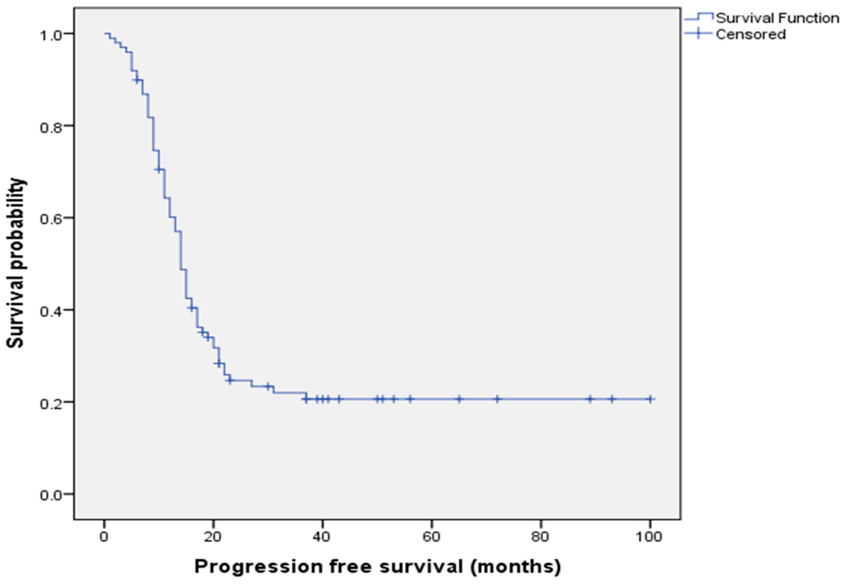 Cancers 15 05710 g003