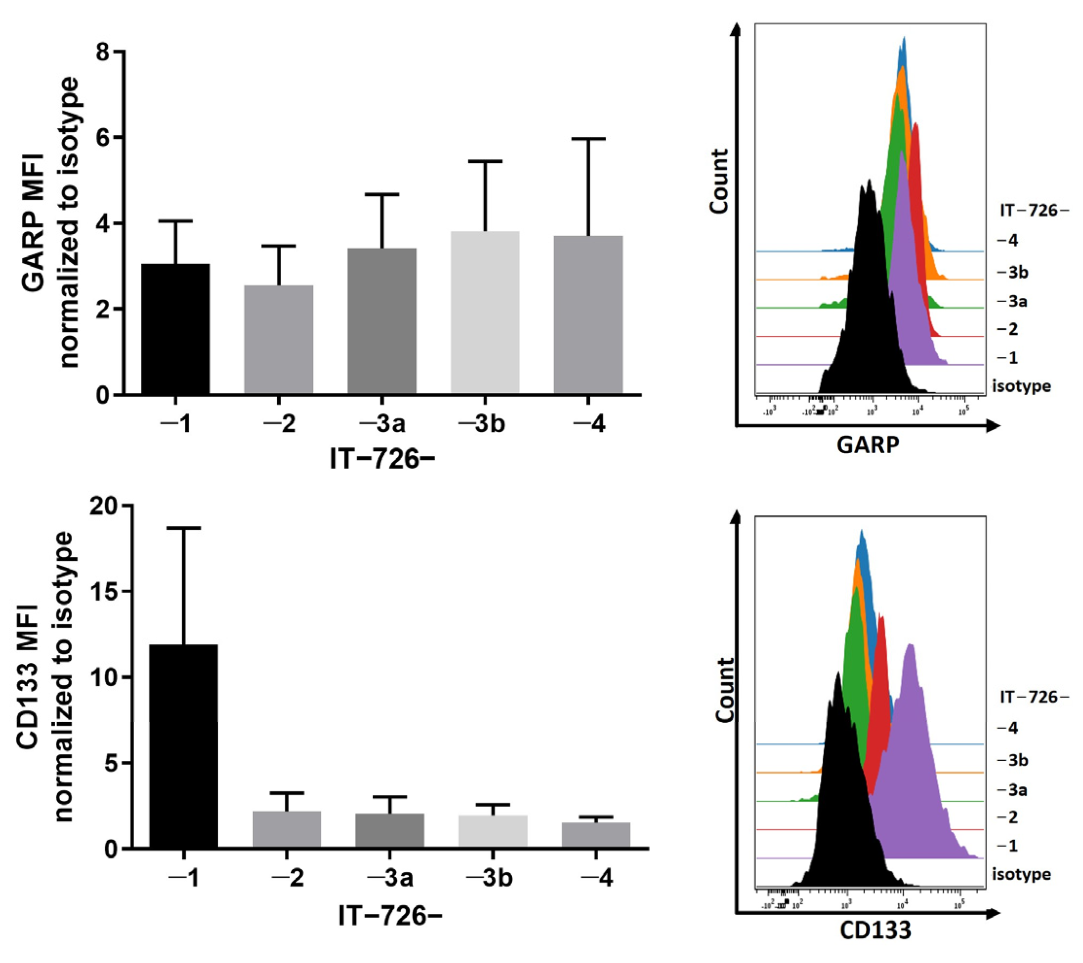 Cancers 15 05711 g002