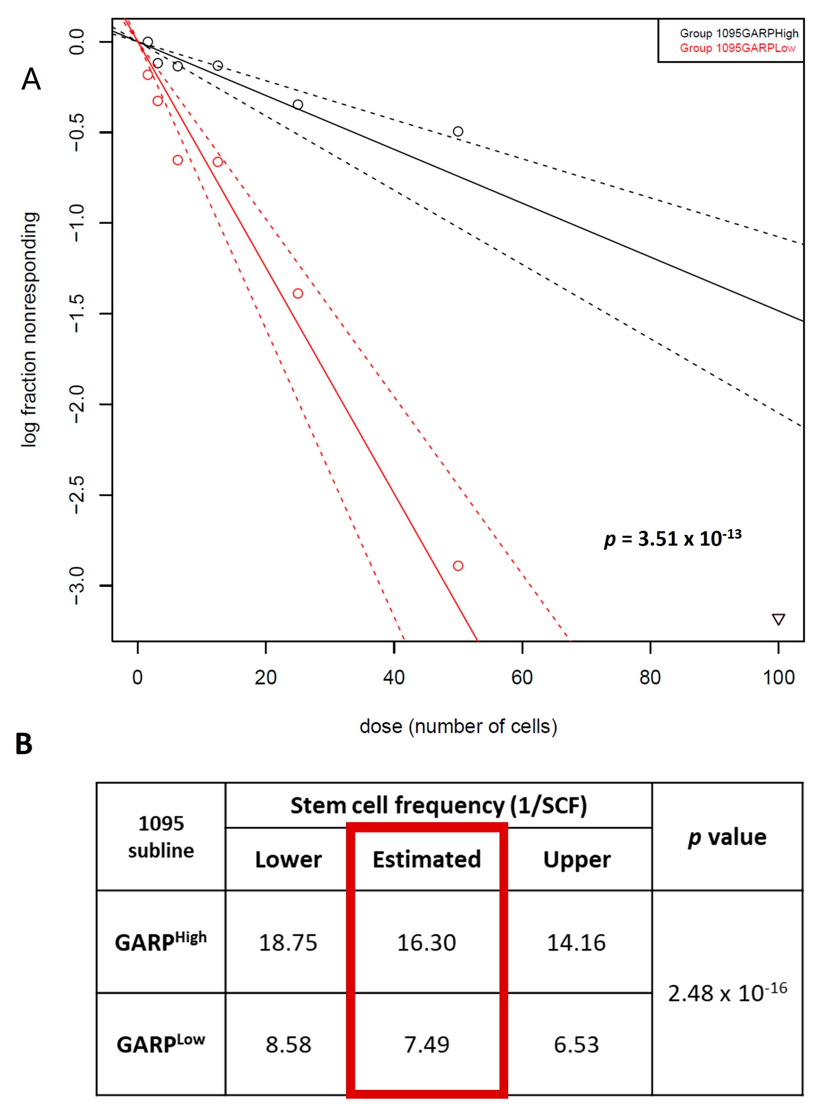 Cancers 15 05711 g004