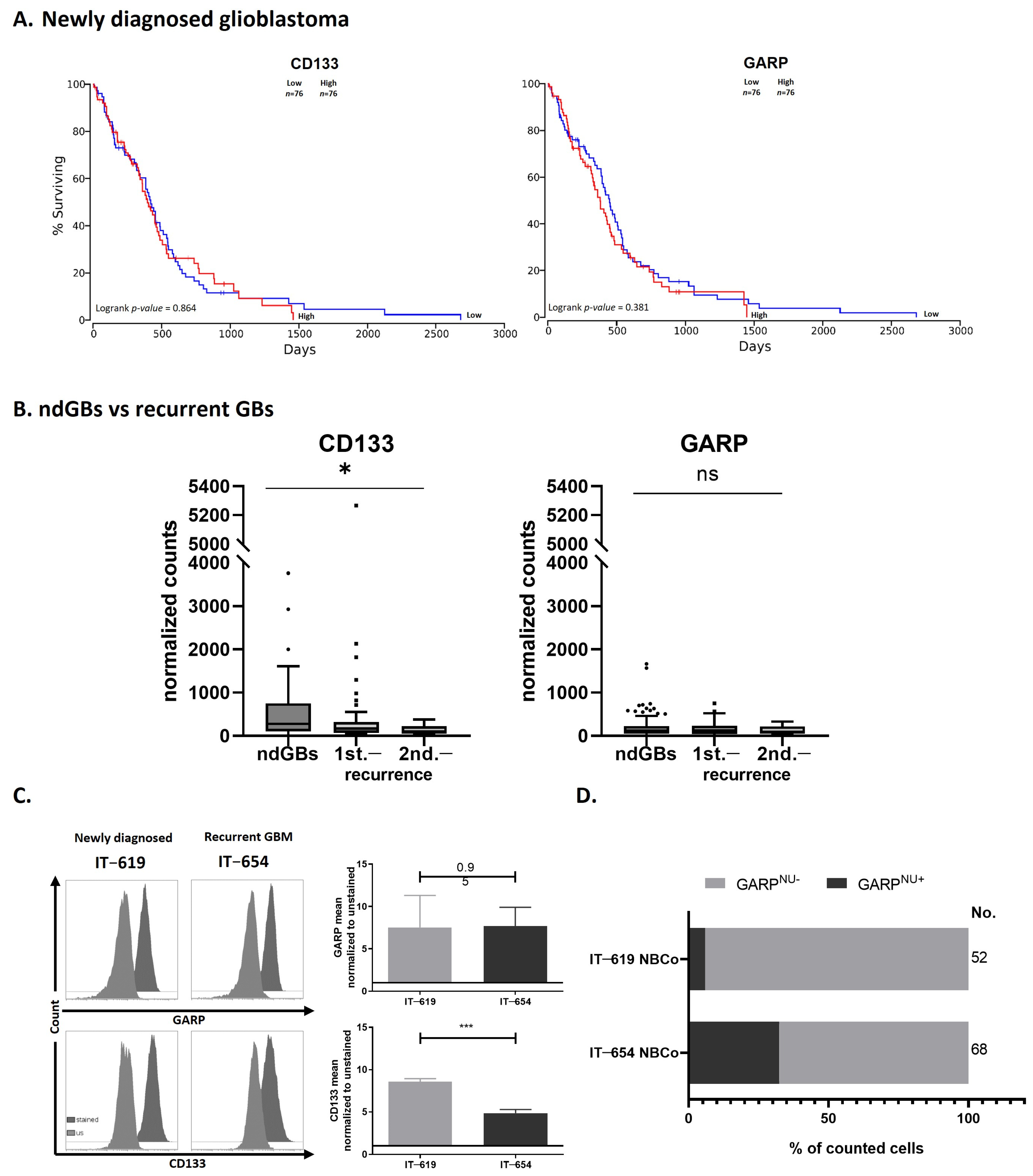 Cancers 15 05711 g006