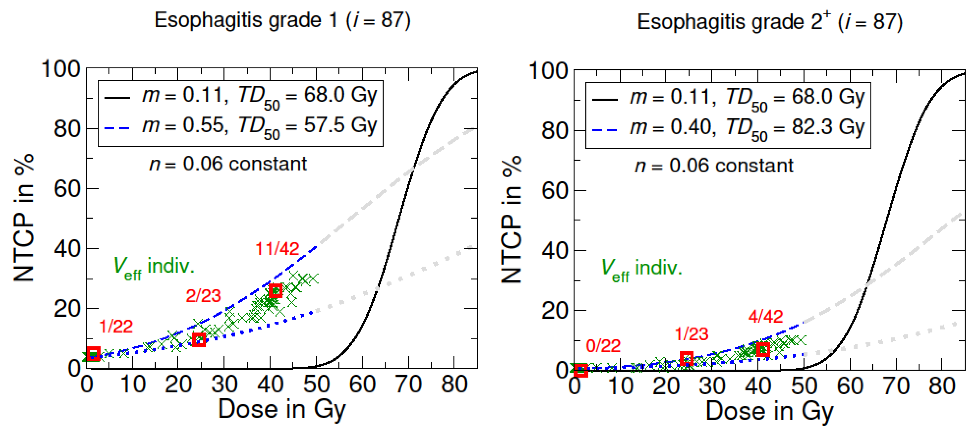 Cancers 15 05712 g001