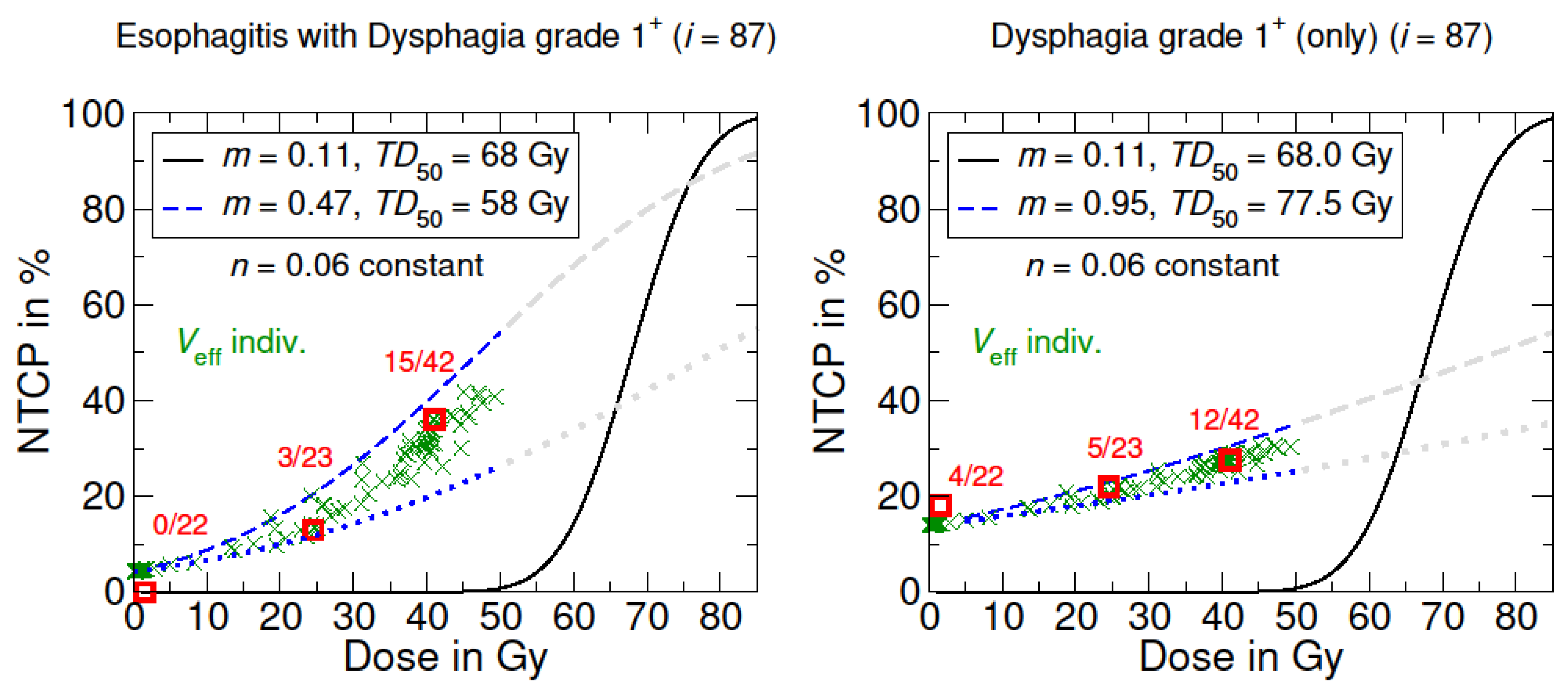 Cancers 15 05712 g002