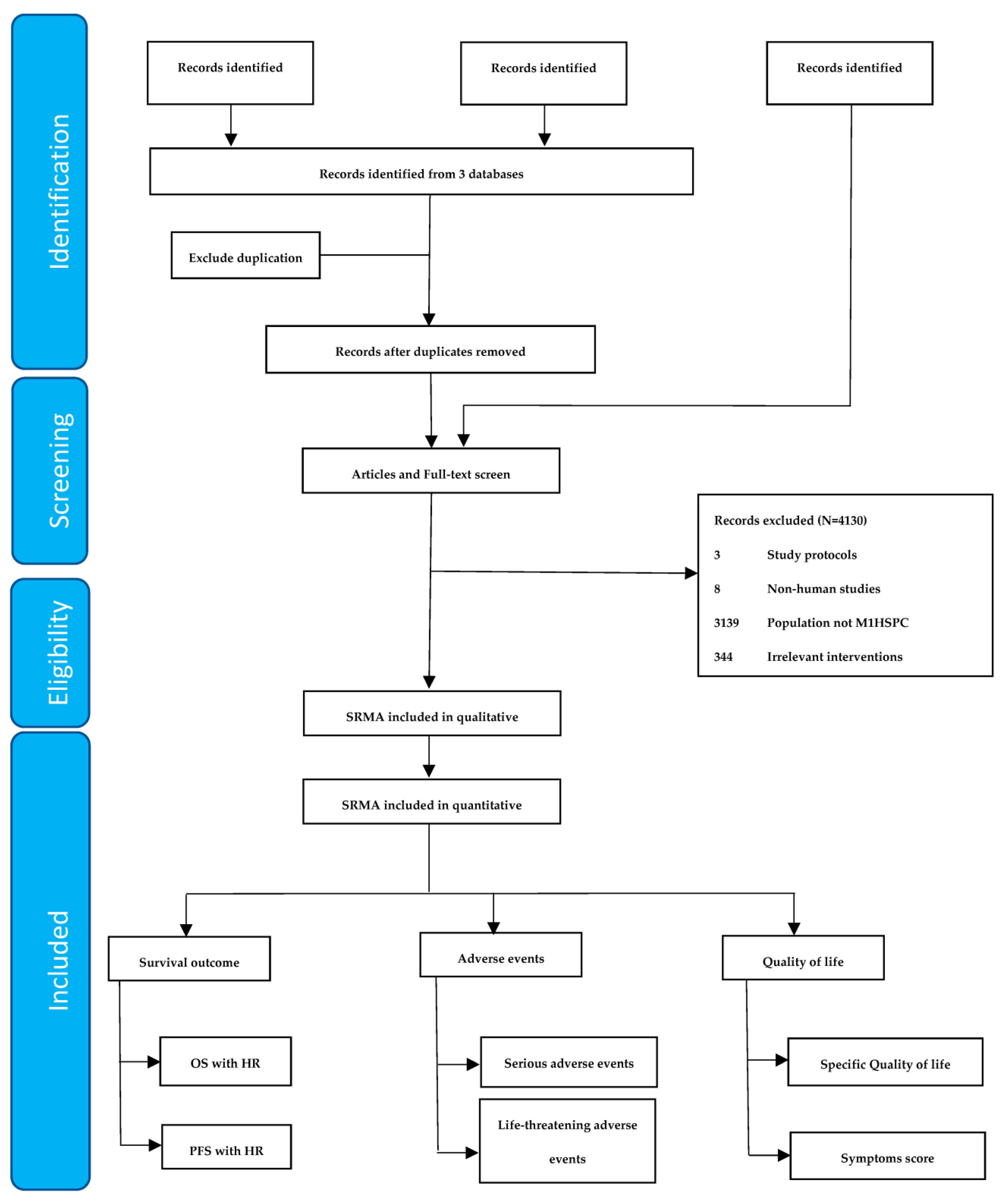 Cancers 15 05714 g001