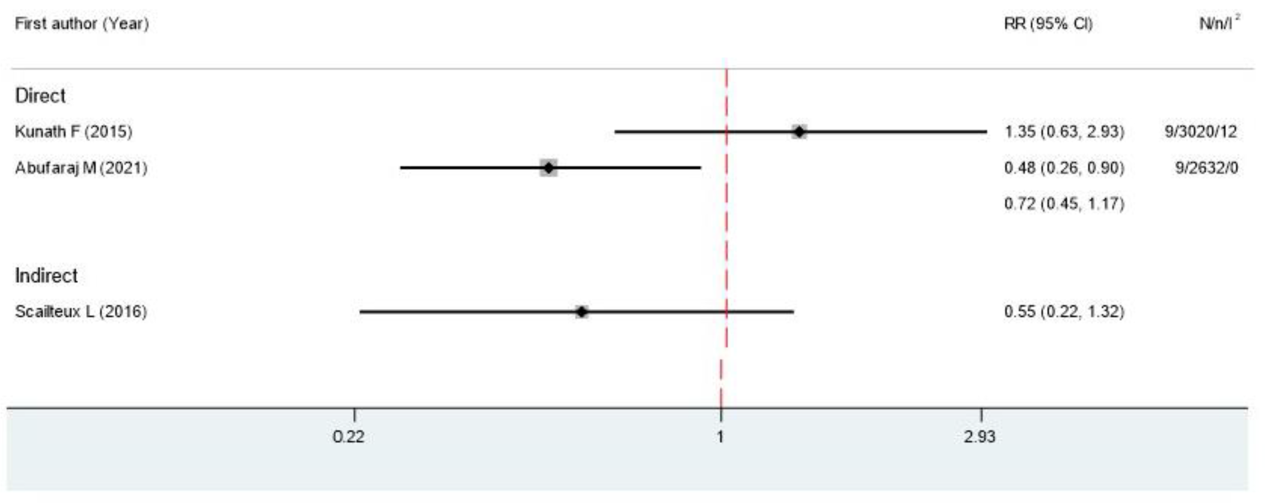 Cancers 15 05714 g002