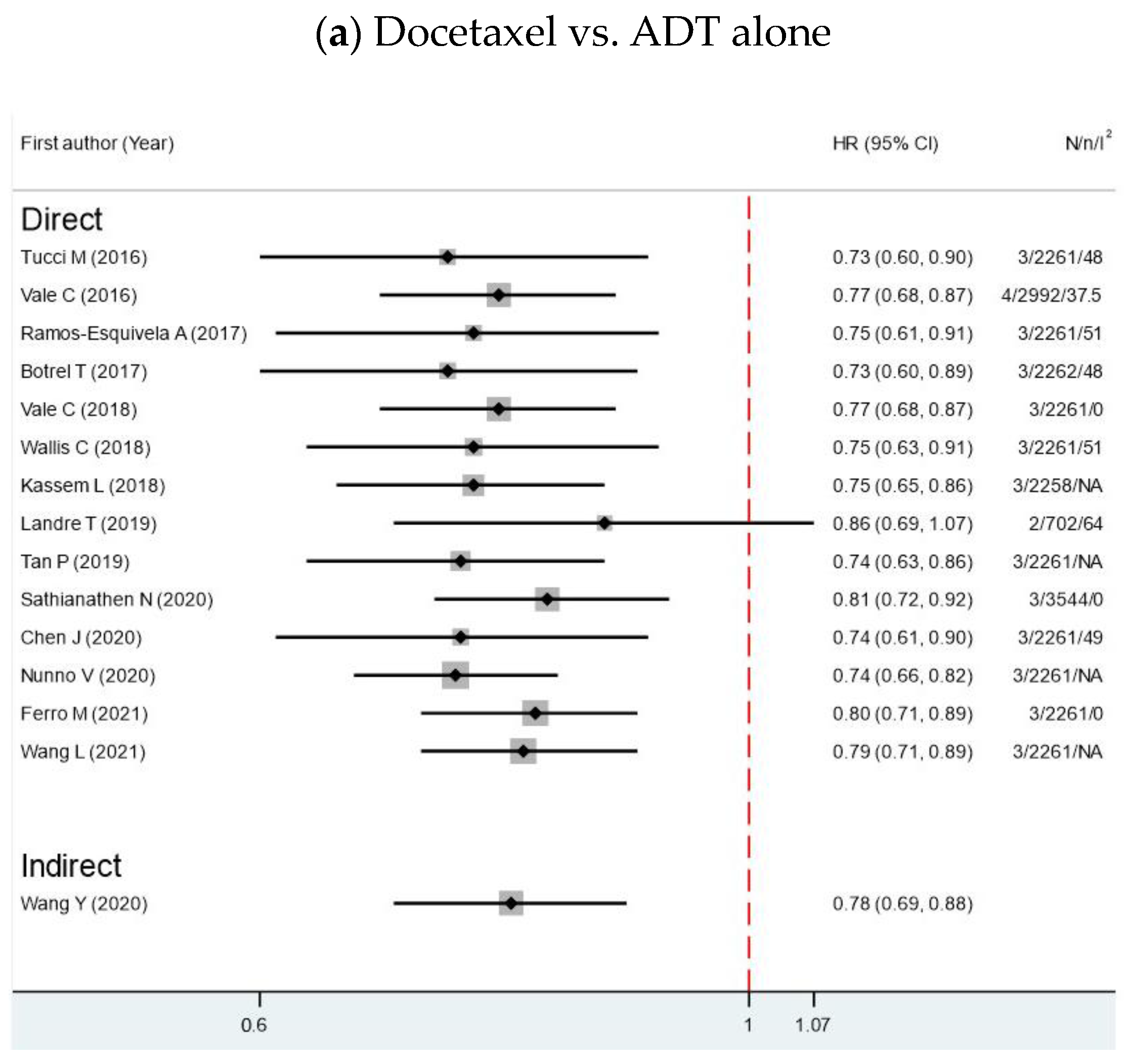 Cancers 15 05714 g003a