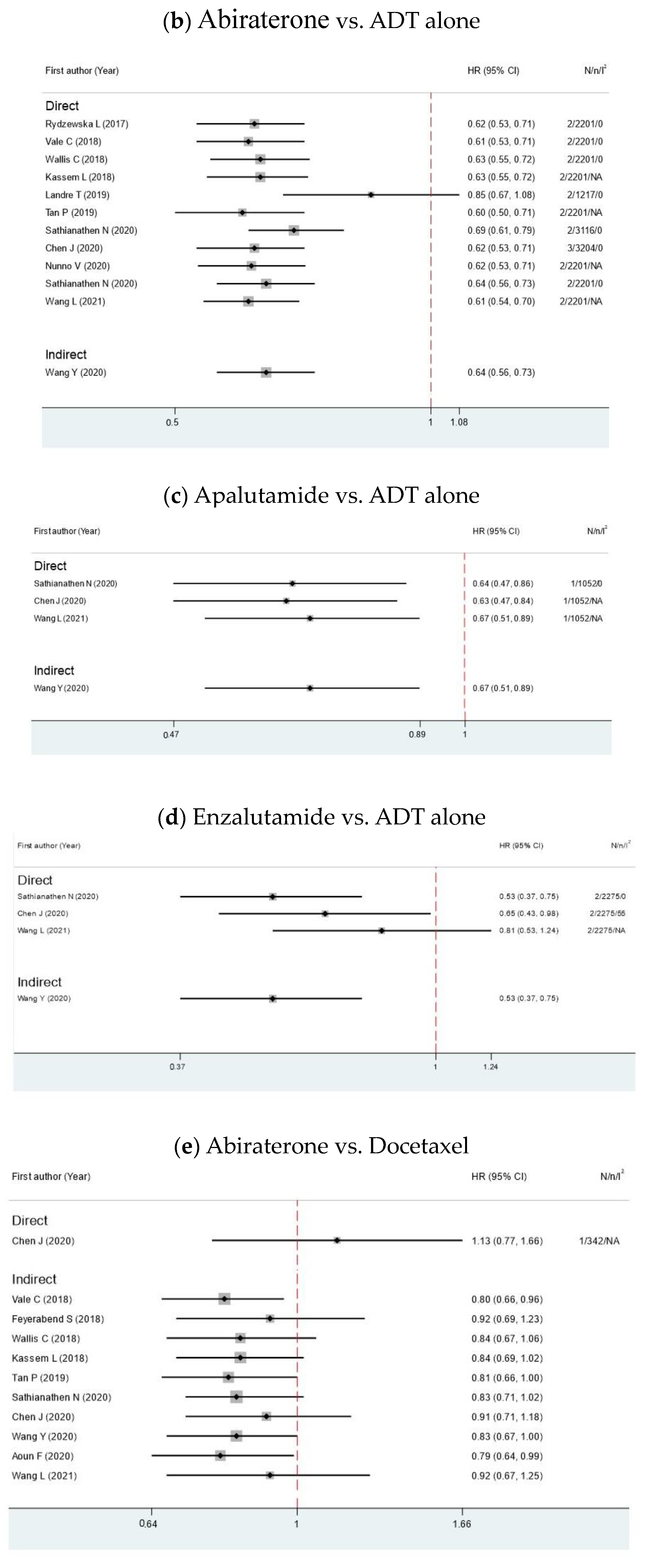 Cancers 15 05714 g003b