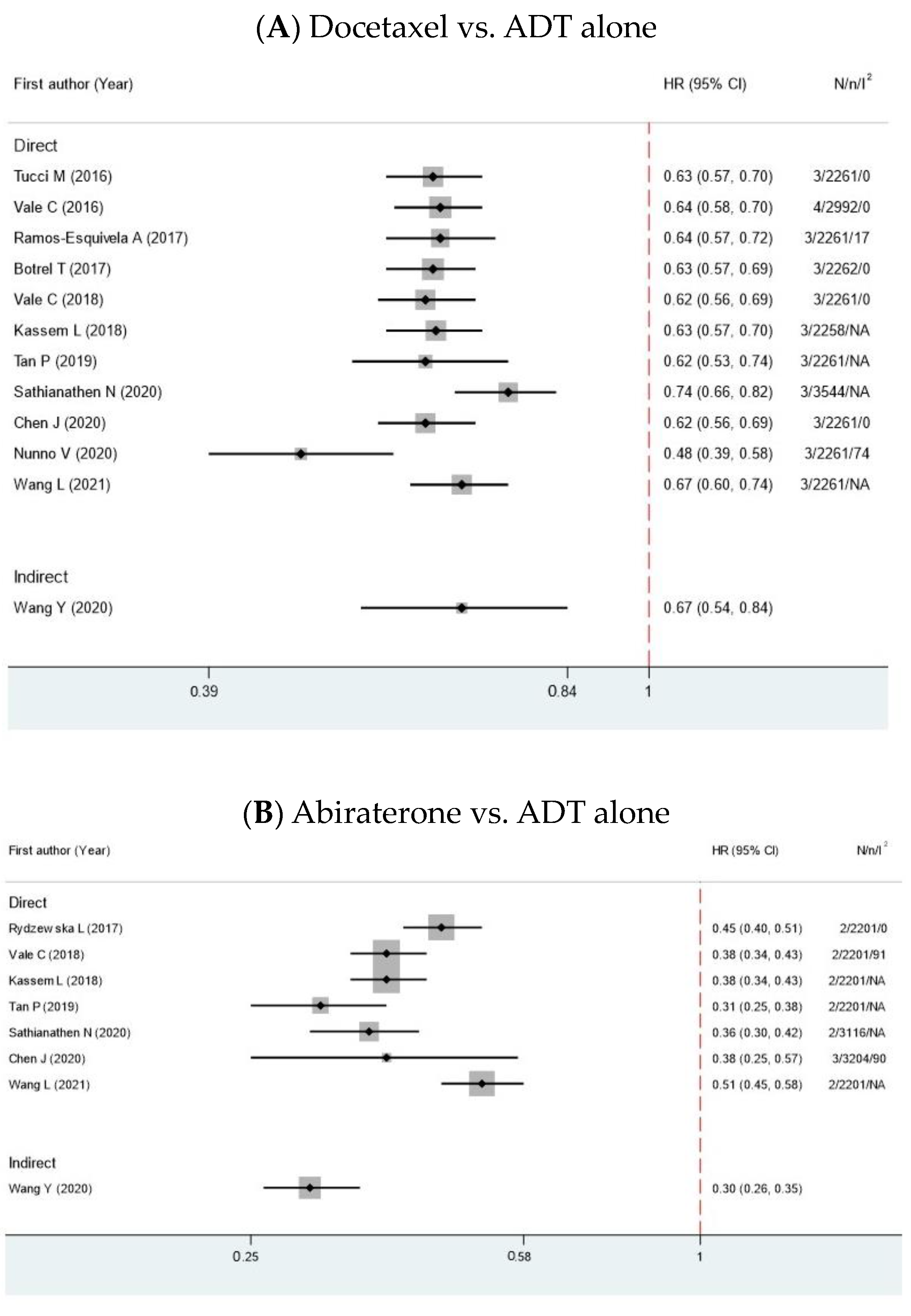 Cancers 15 05714 g004a