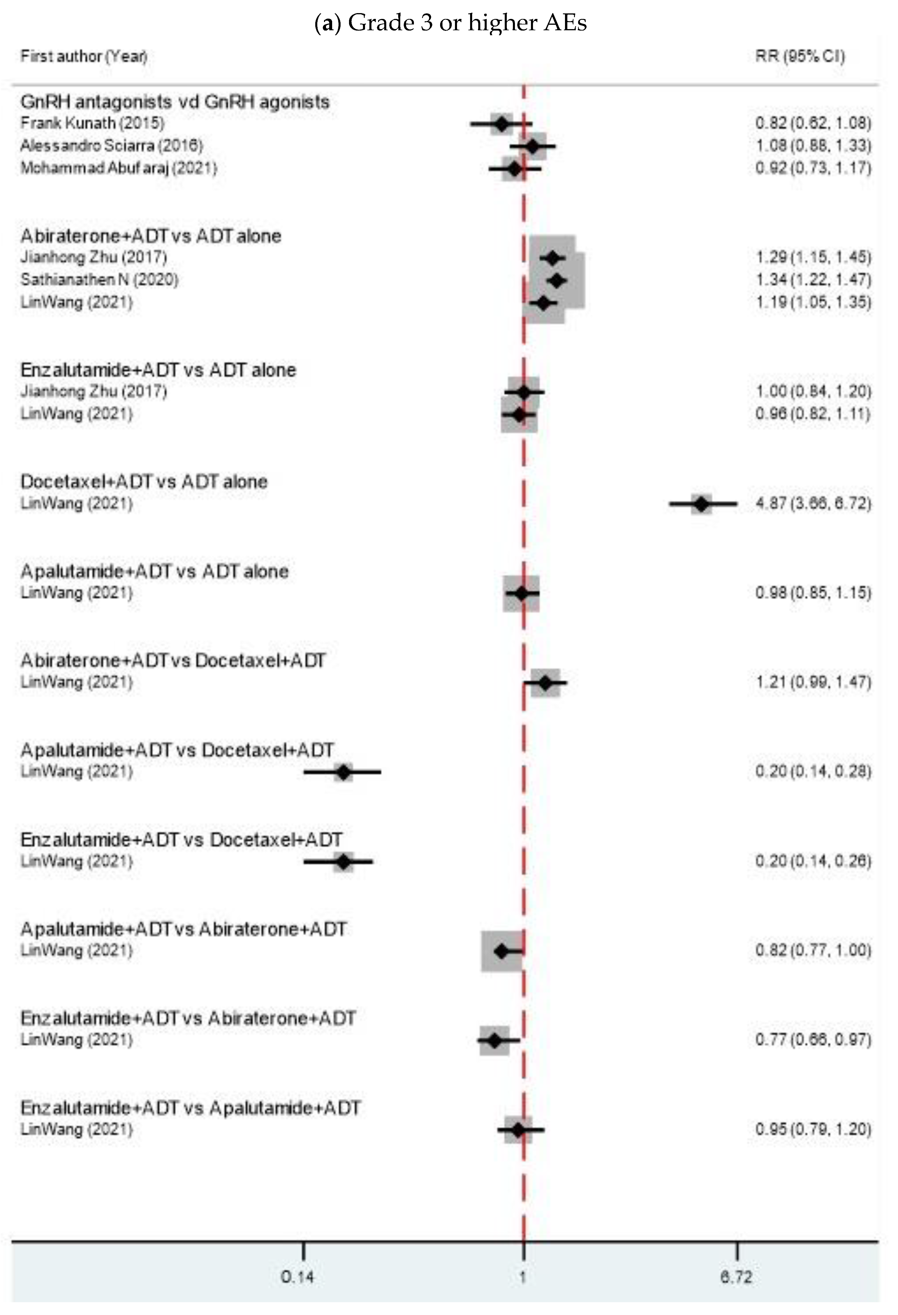 Cancers 15 05714 g005a