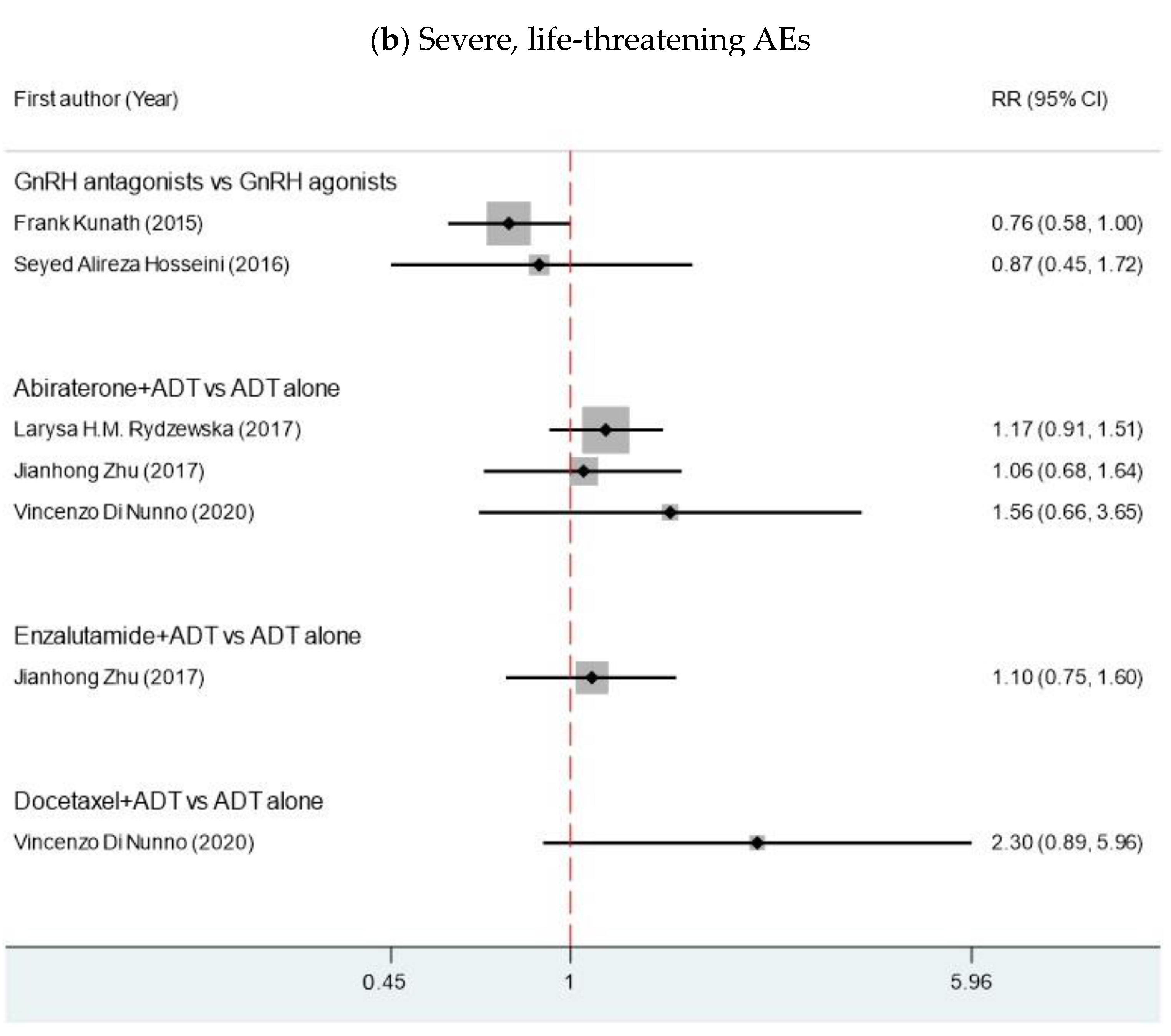 Cancers 15 05714 g005b