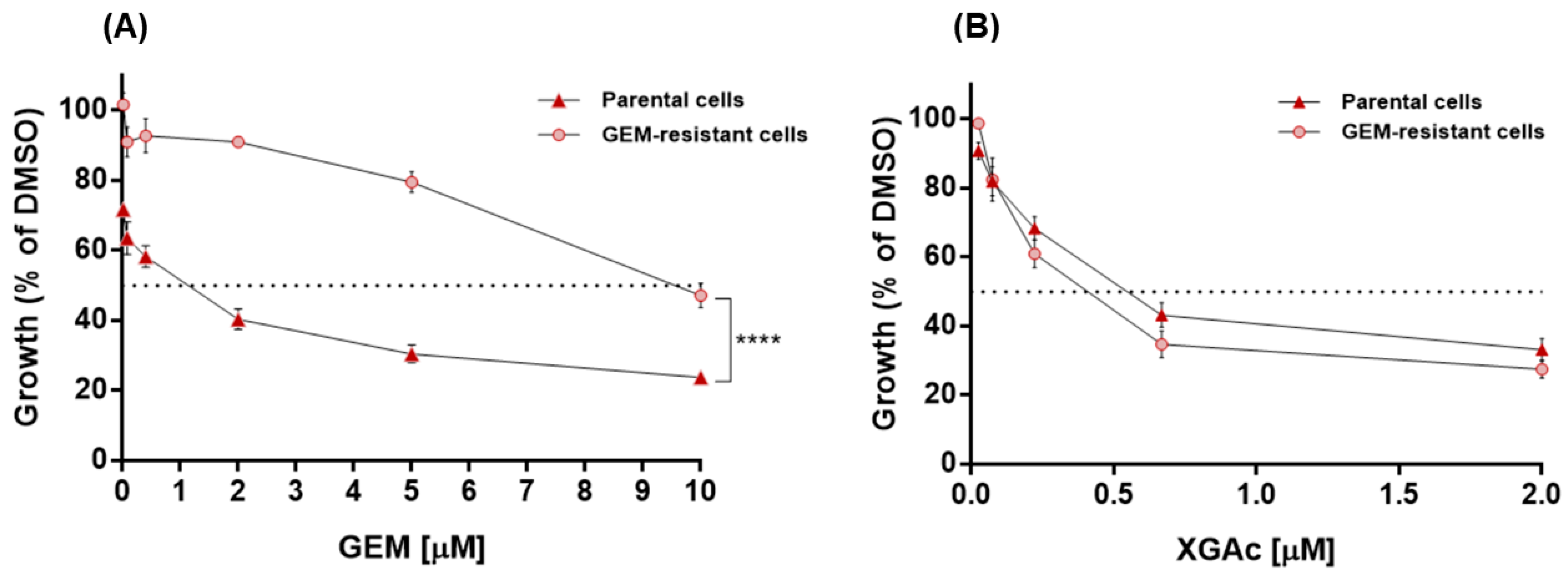 Cancers 15 05718 g002