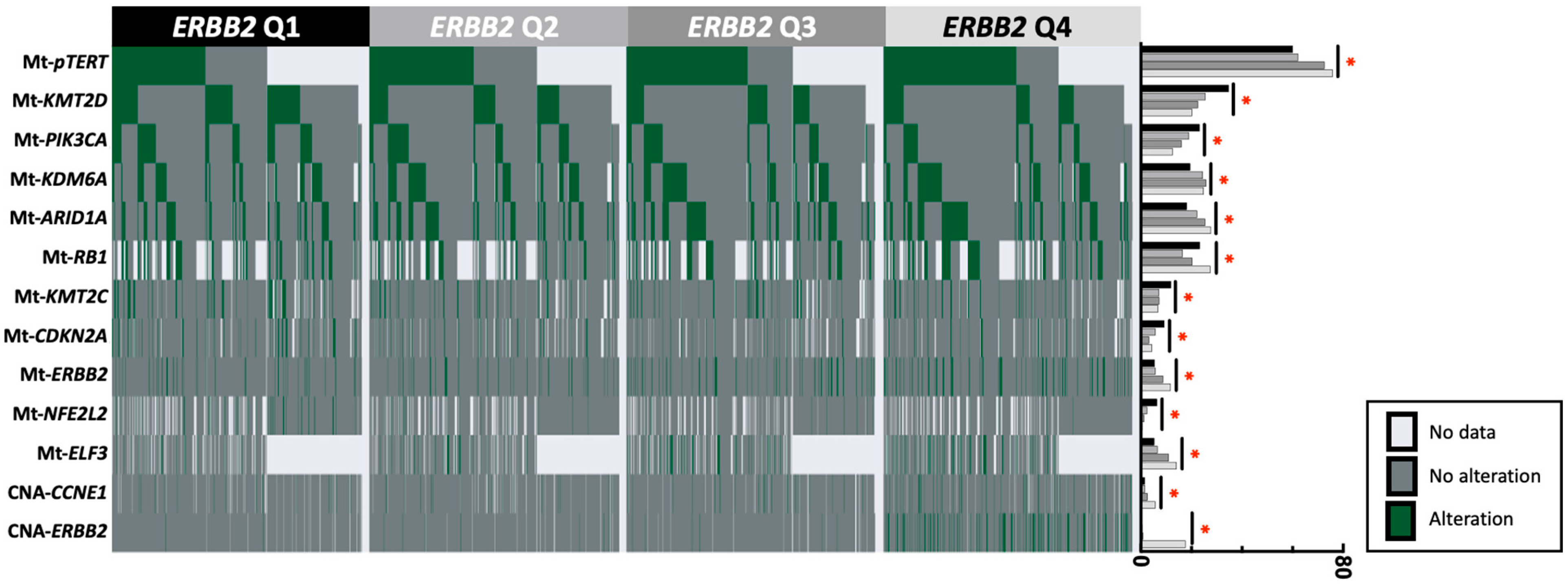 Cancers 15 05721 g003