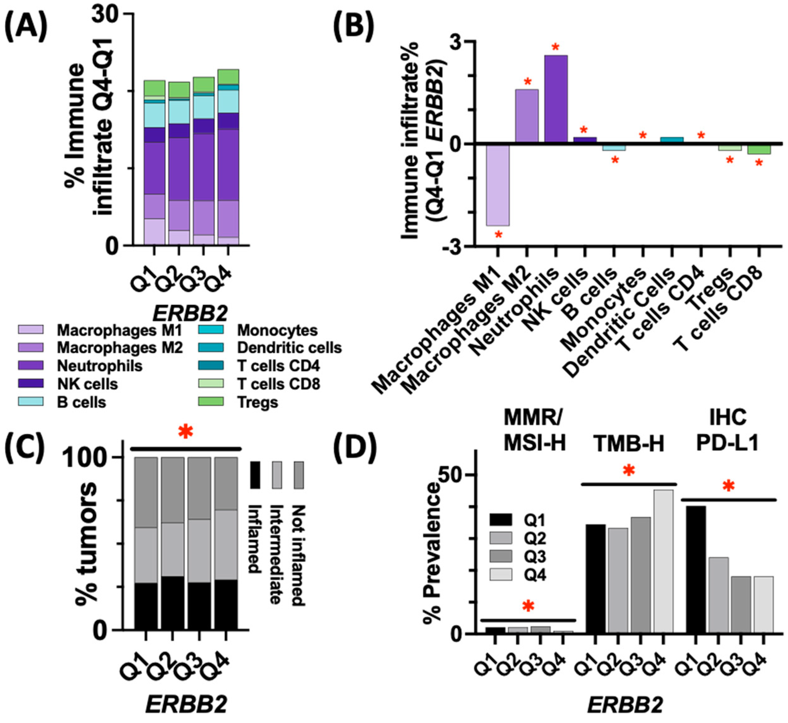 Cancers 15 05721 g004
