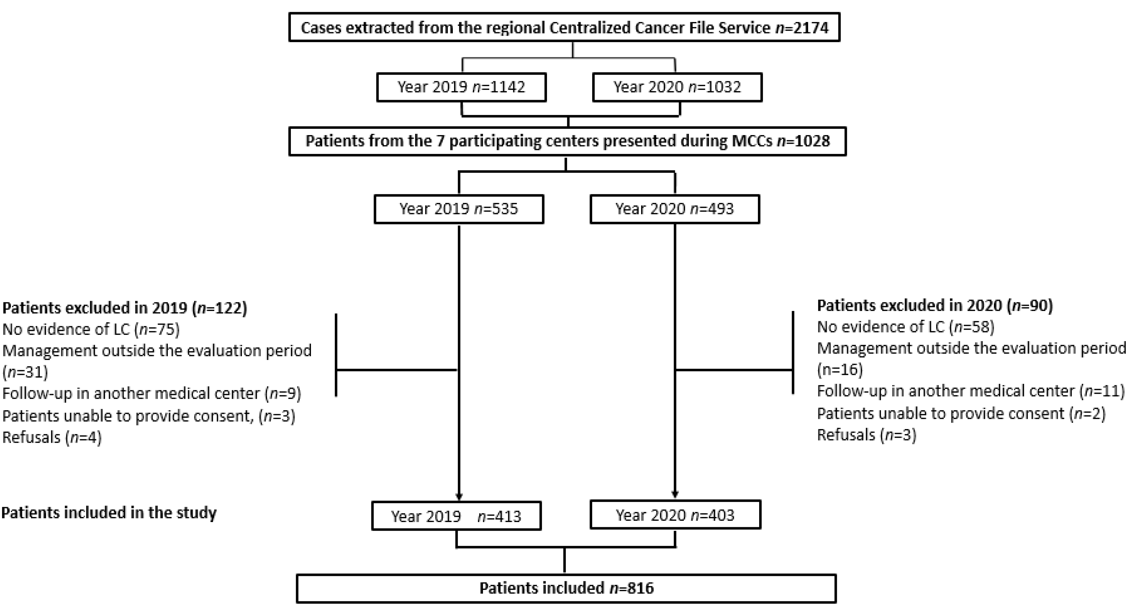 Cancers 15 05729 g002