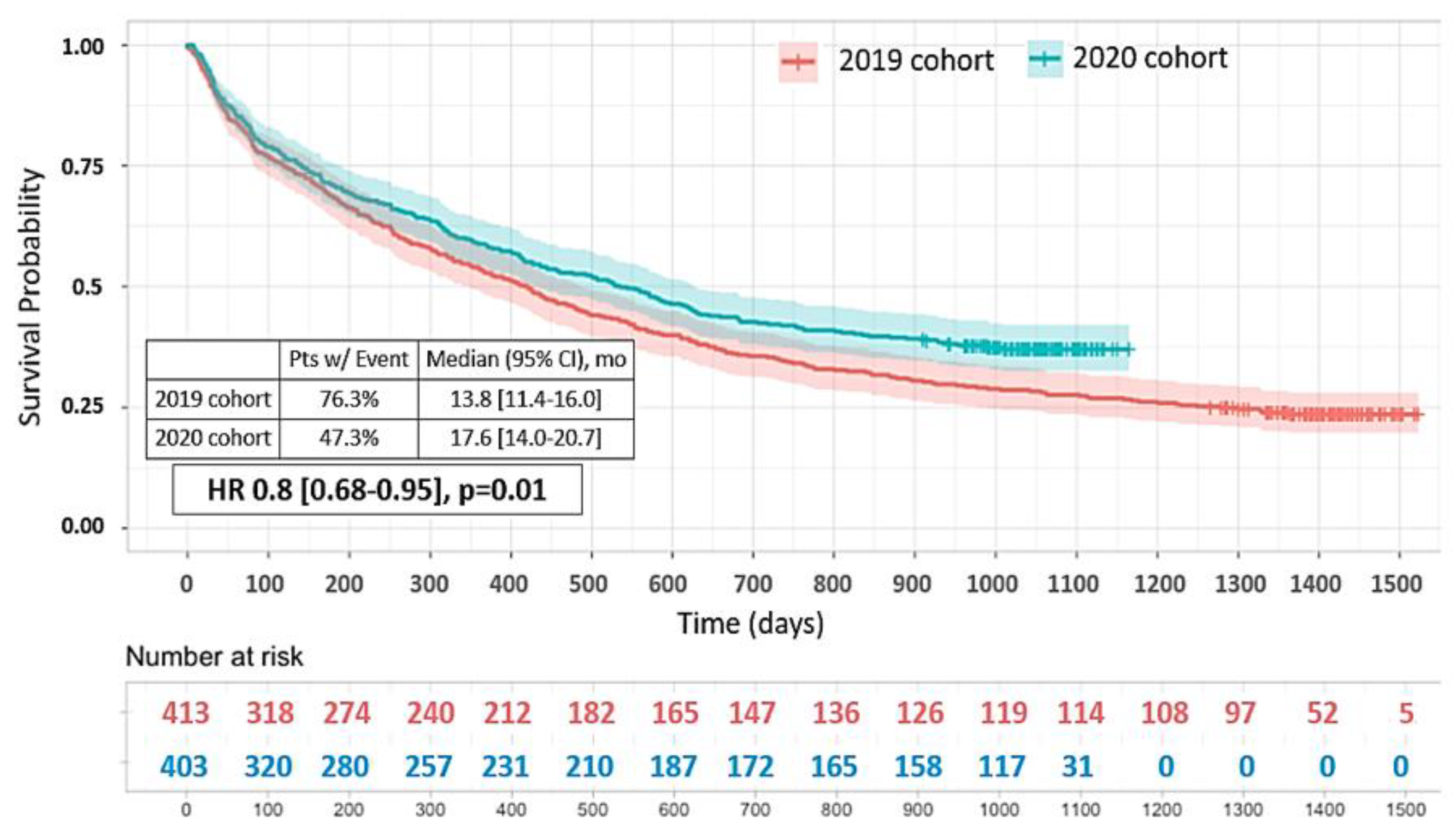 Cancers 15 05729 g006