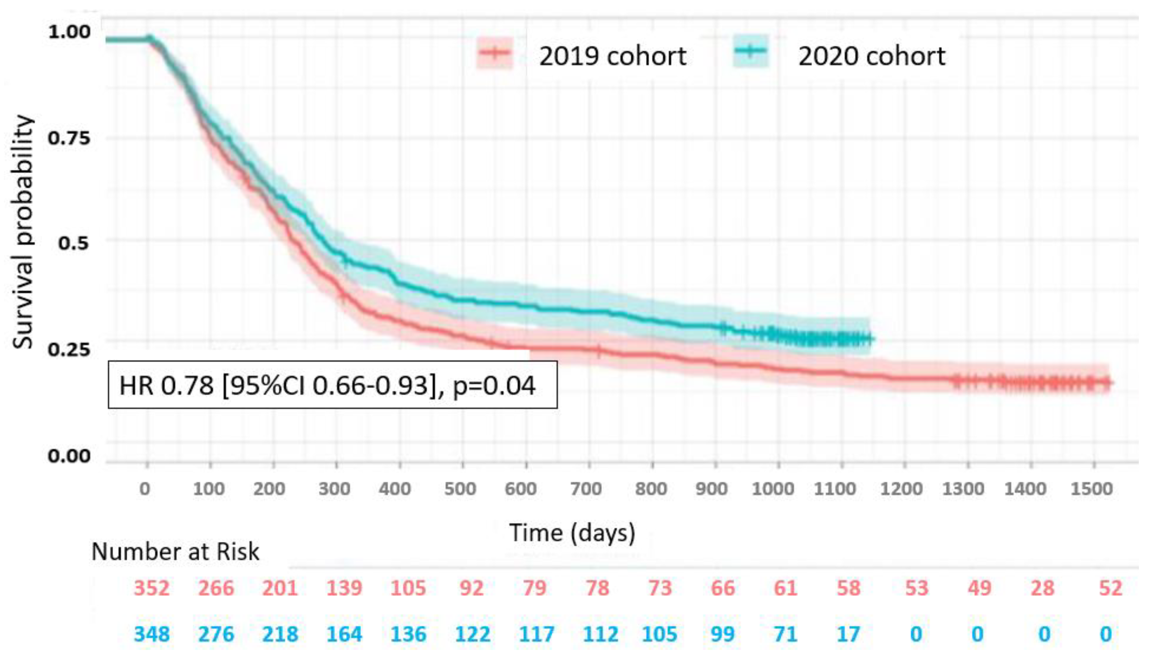 Cancers 15 05729 g008