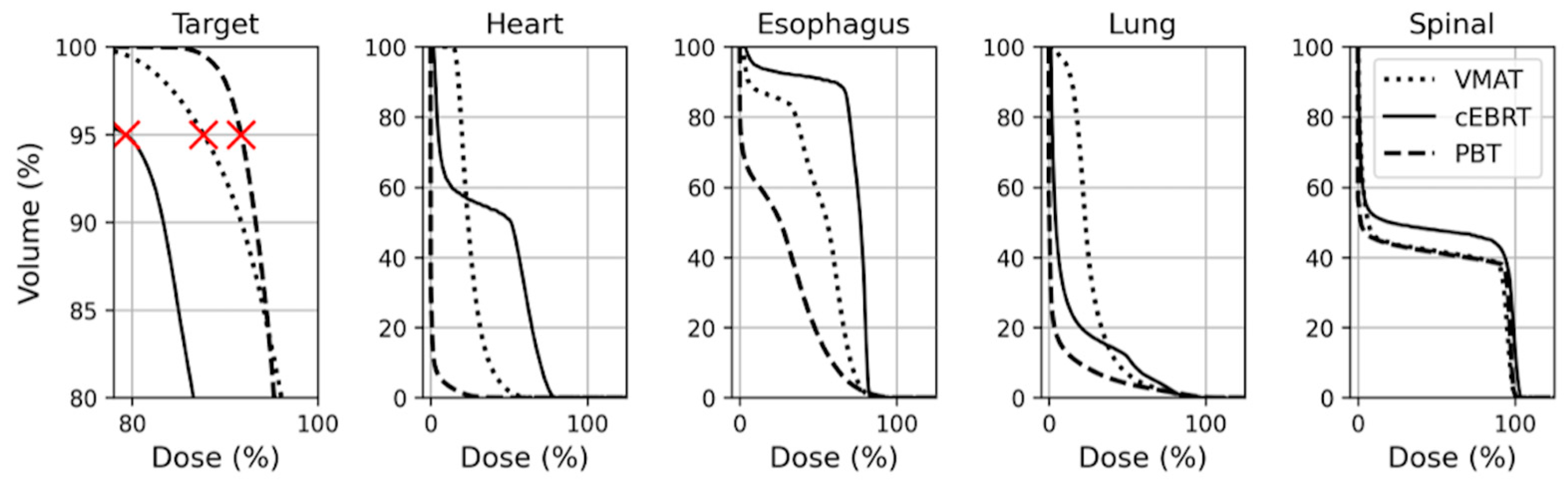 Cancers 15 05736 g003