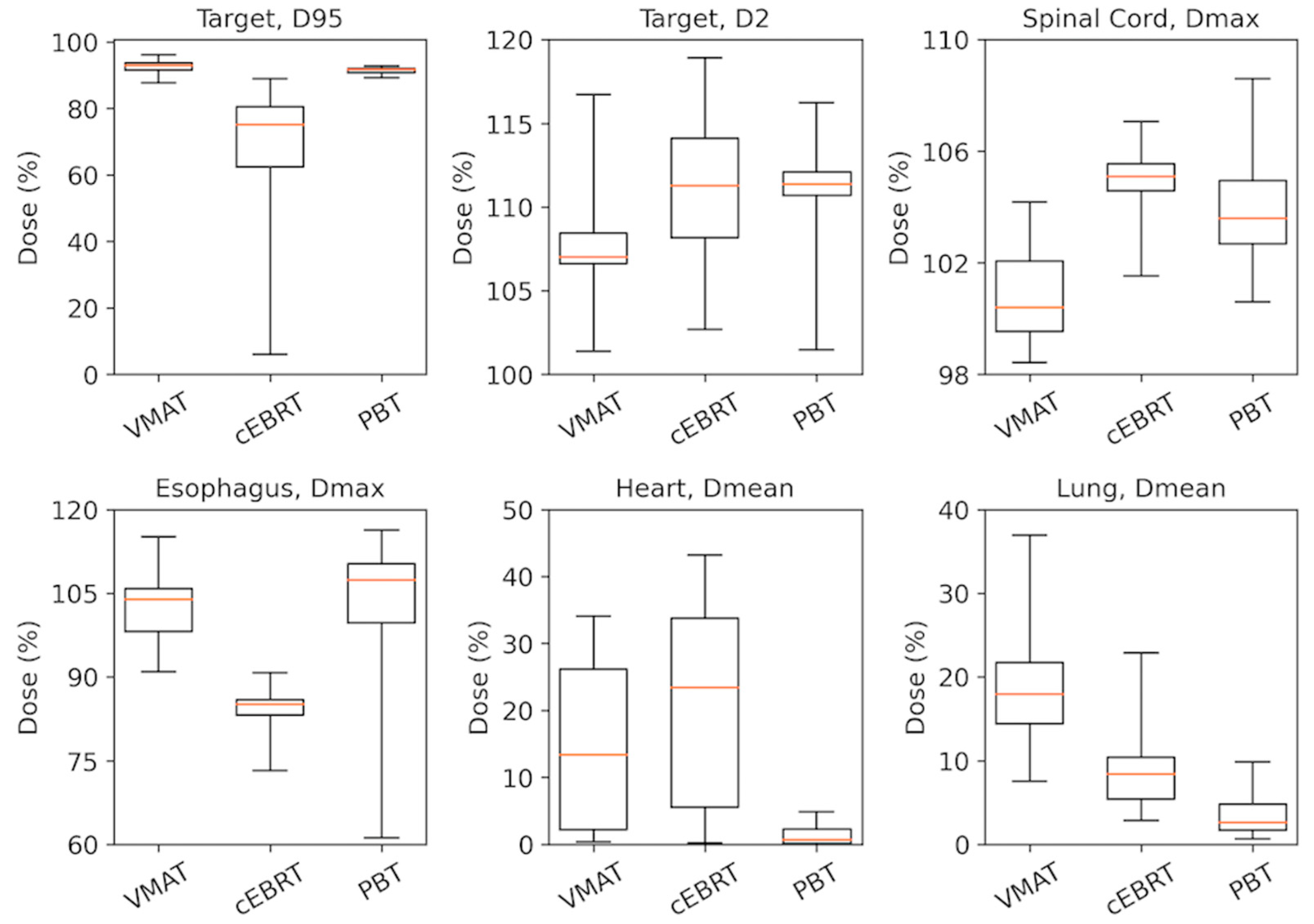 Cancers 15 05736 g004