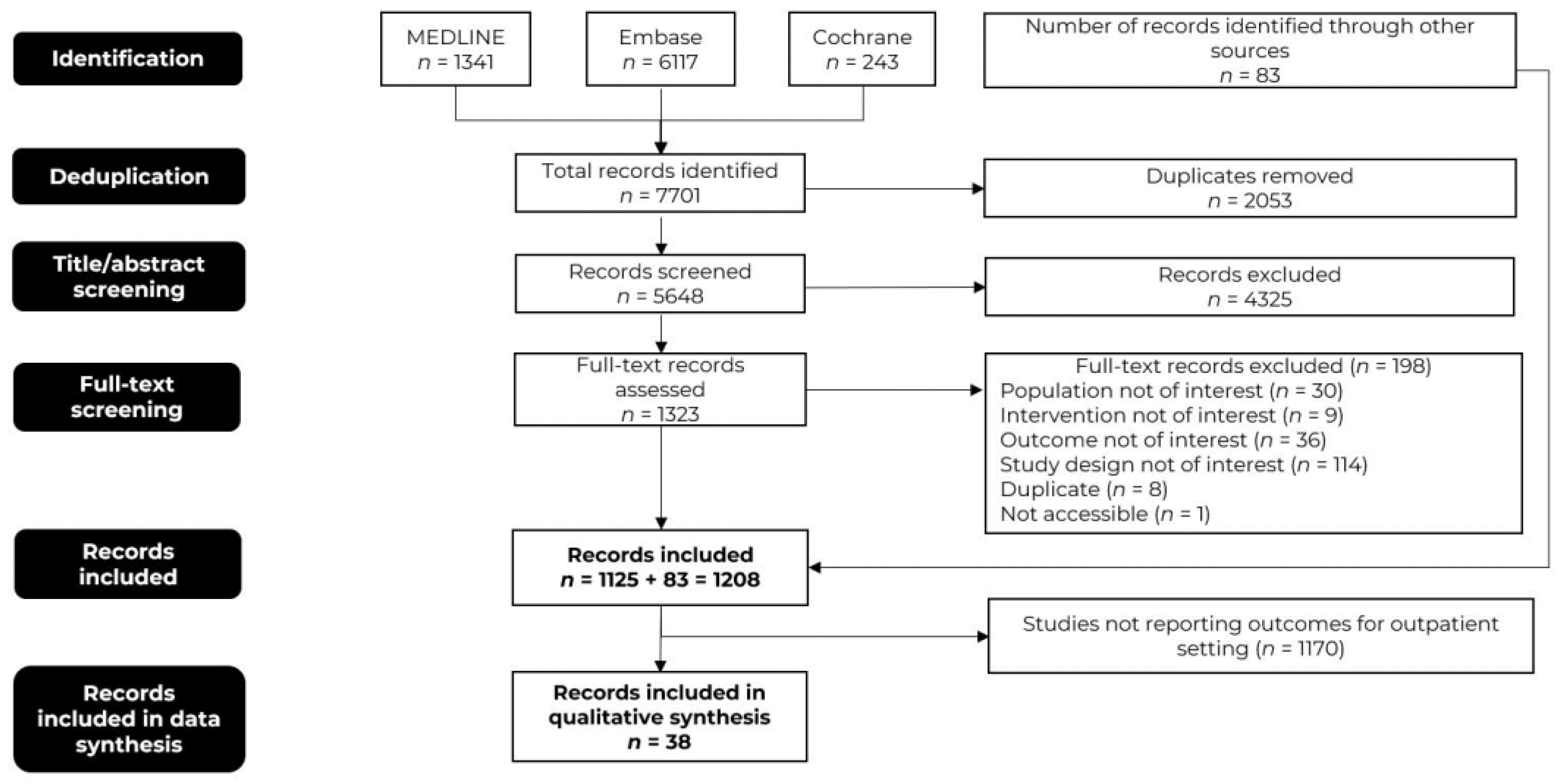 Cancers 15 05746 g001