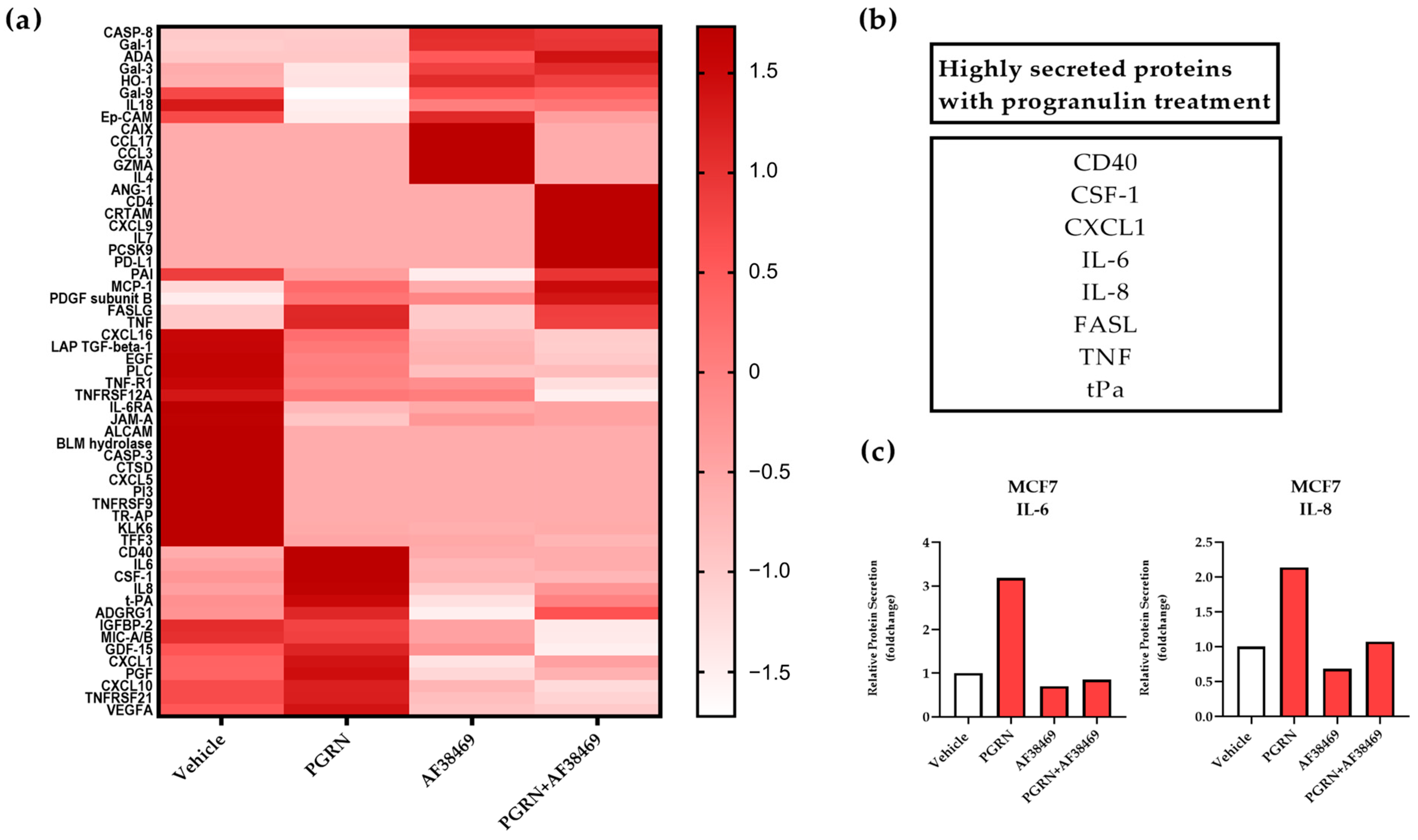Cancers 15 05757 g001