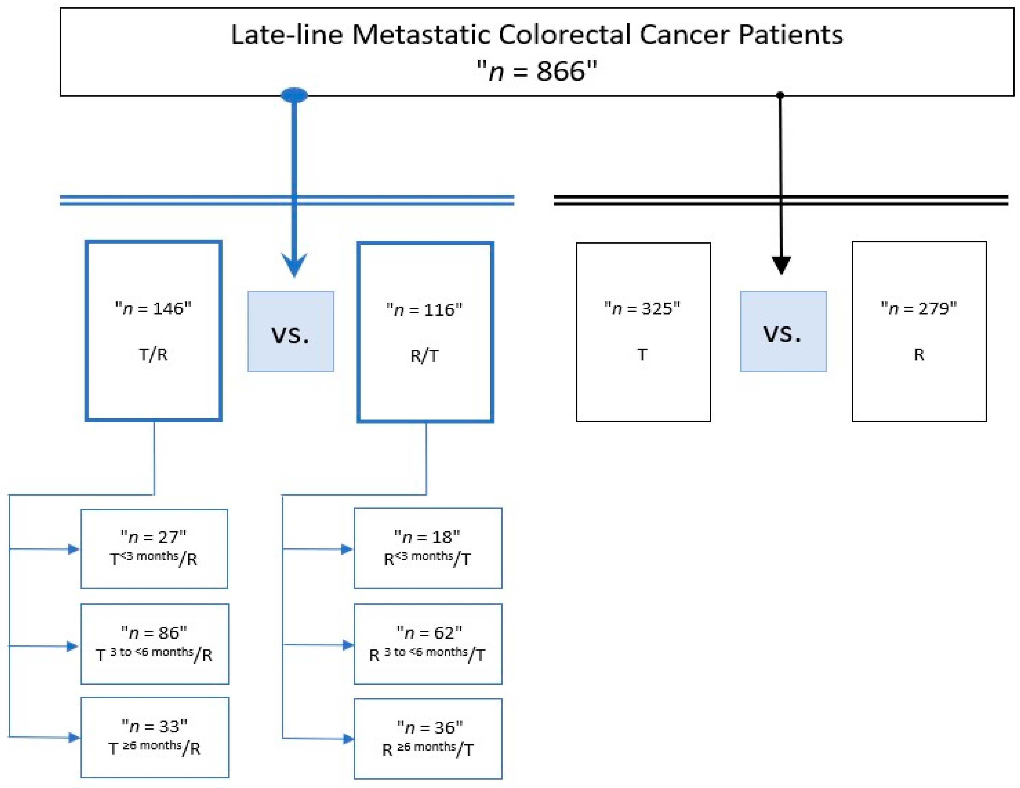 Cancers 15 05758 g001