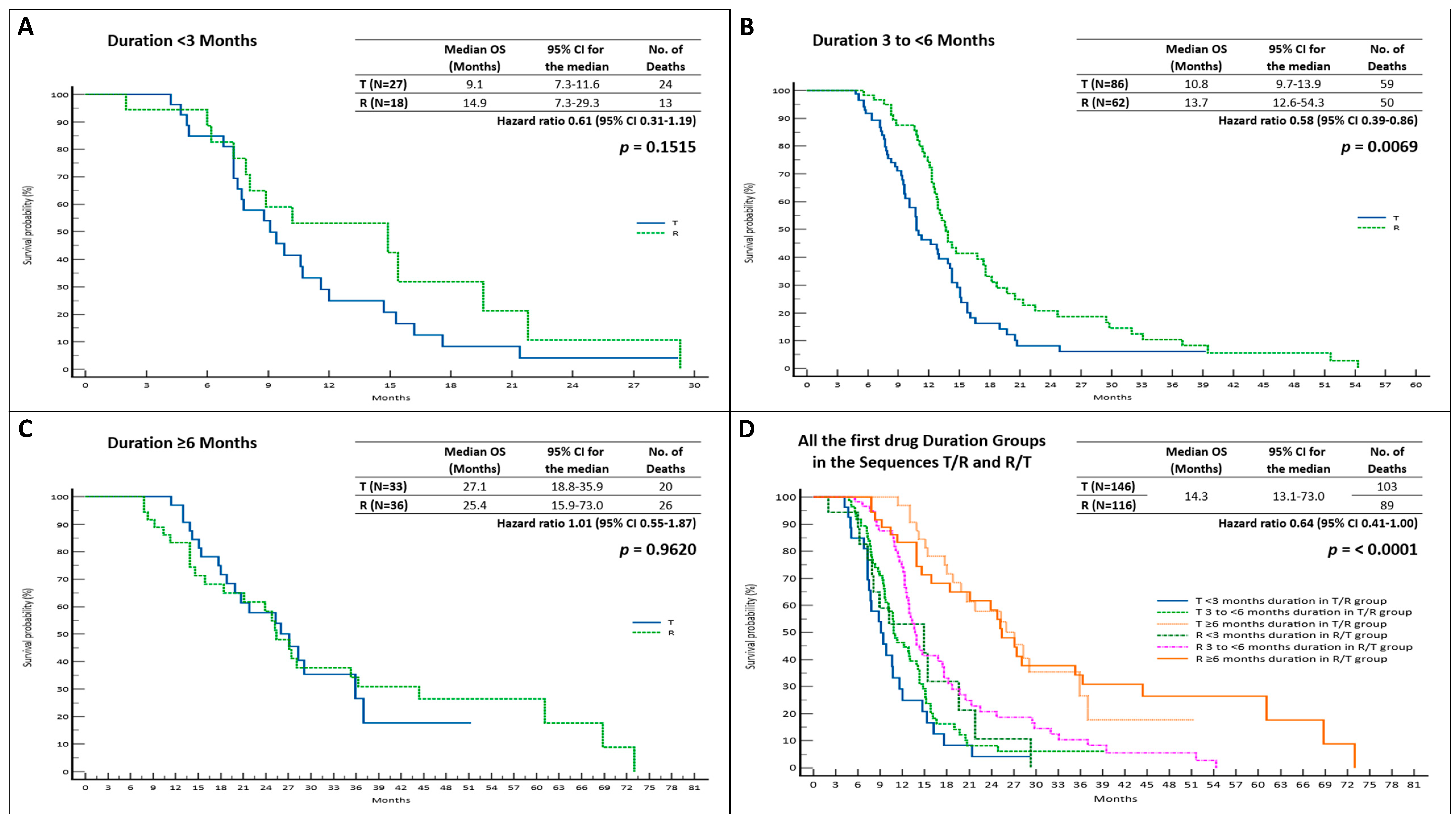 Cancers 15 05758 g002