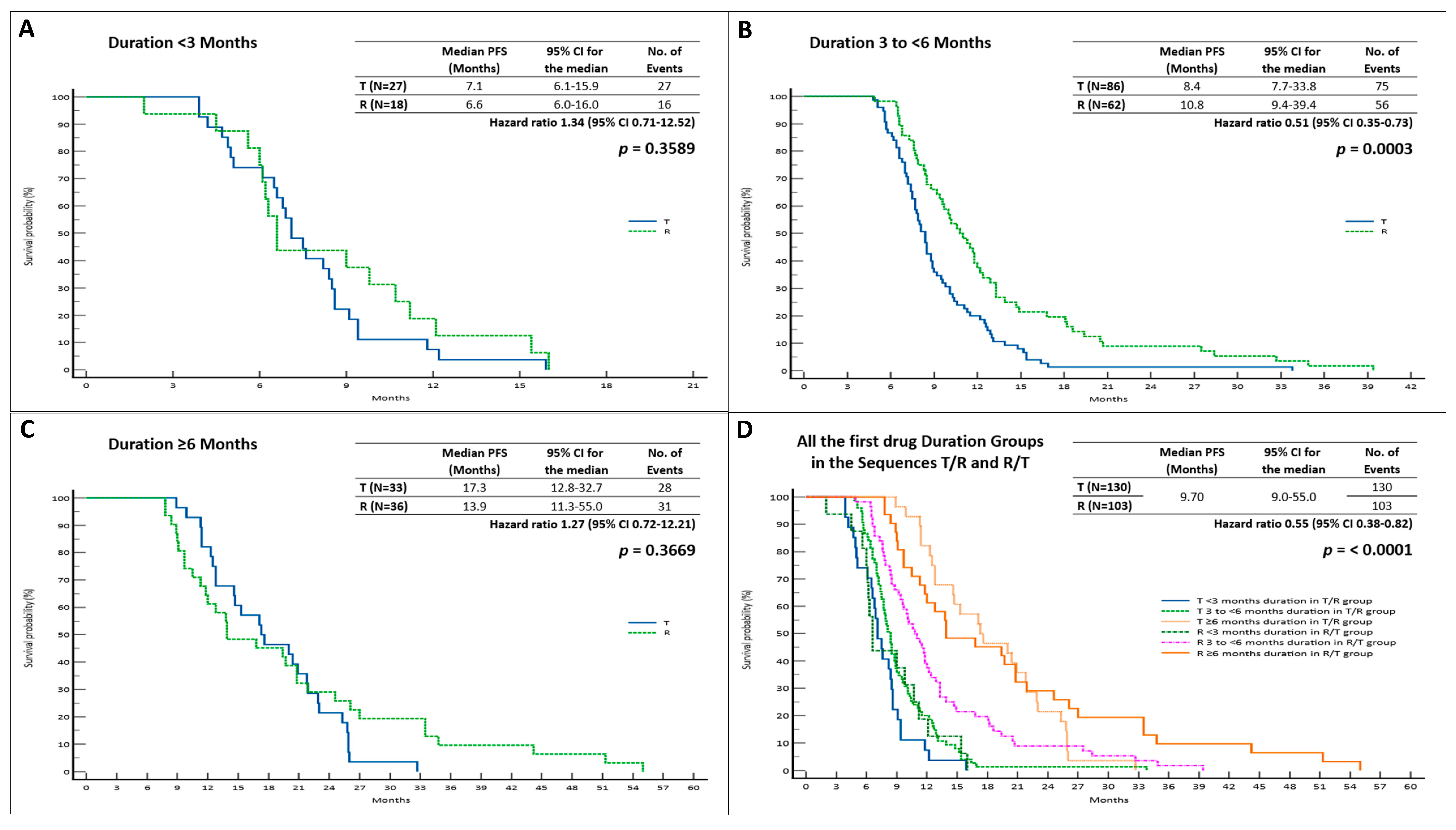 Cancers 15 05758 g003