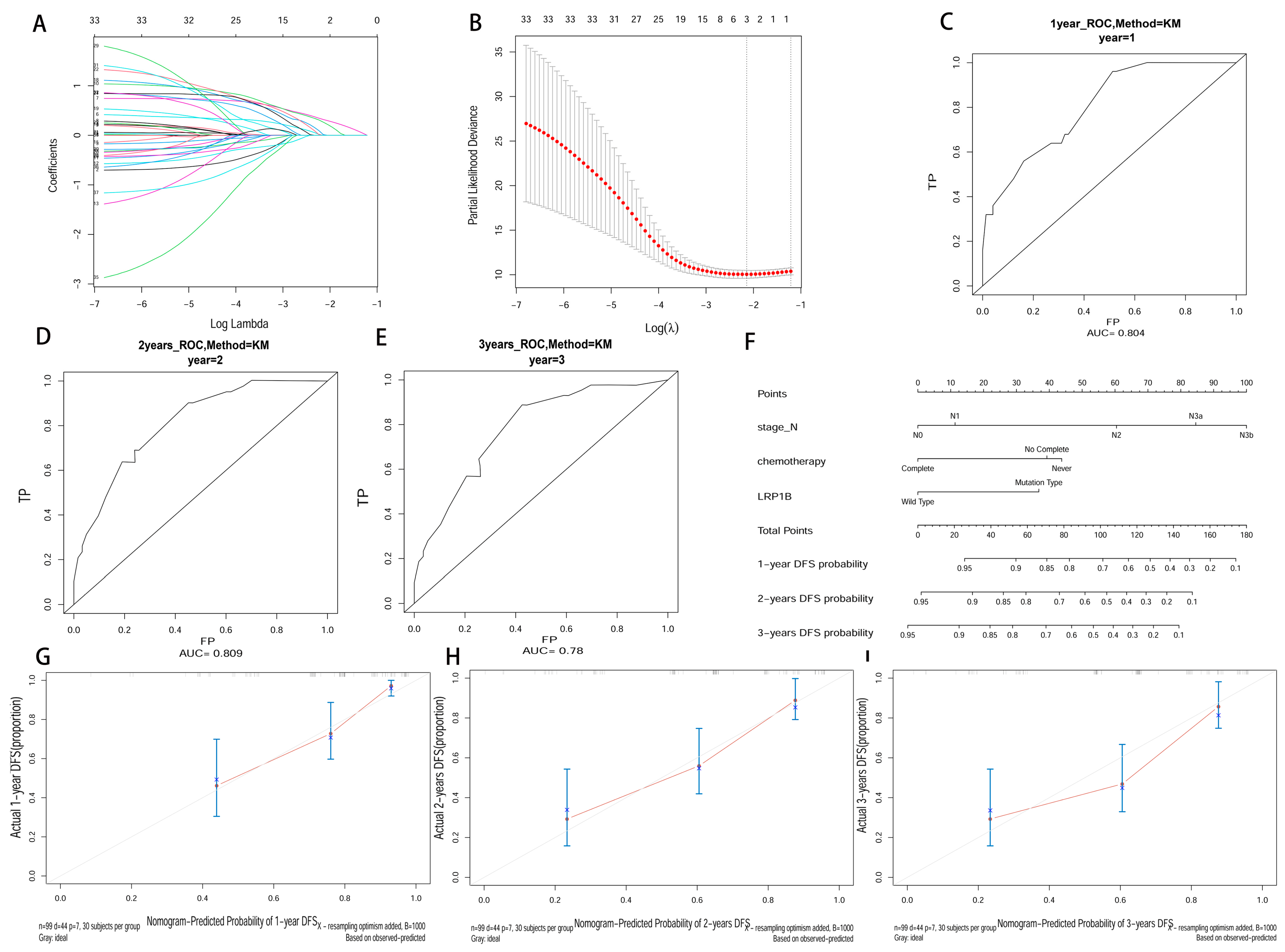 Cancers 15 05759 g001