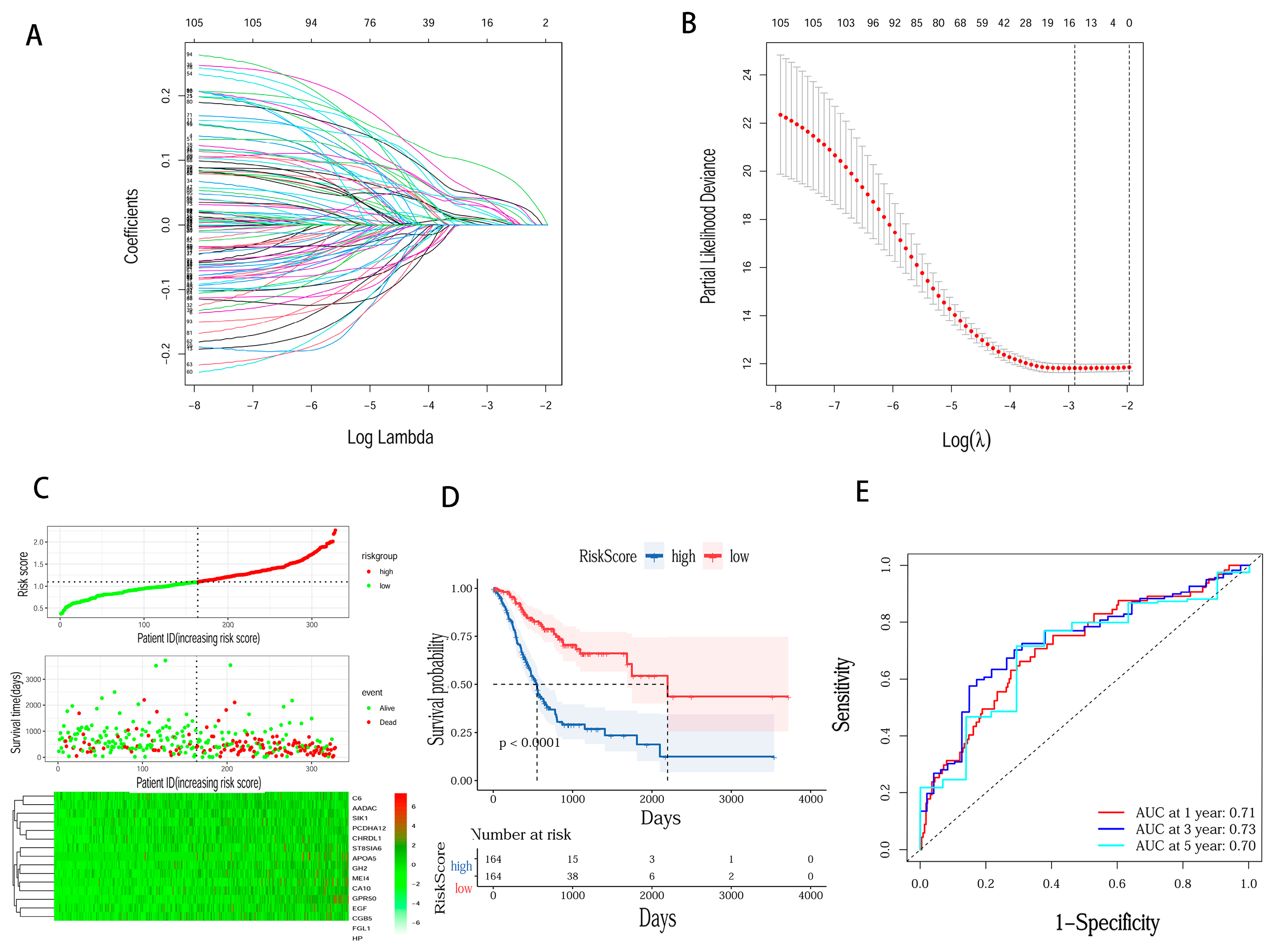 Cancers 15 05759 g003
